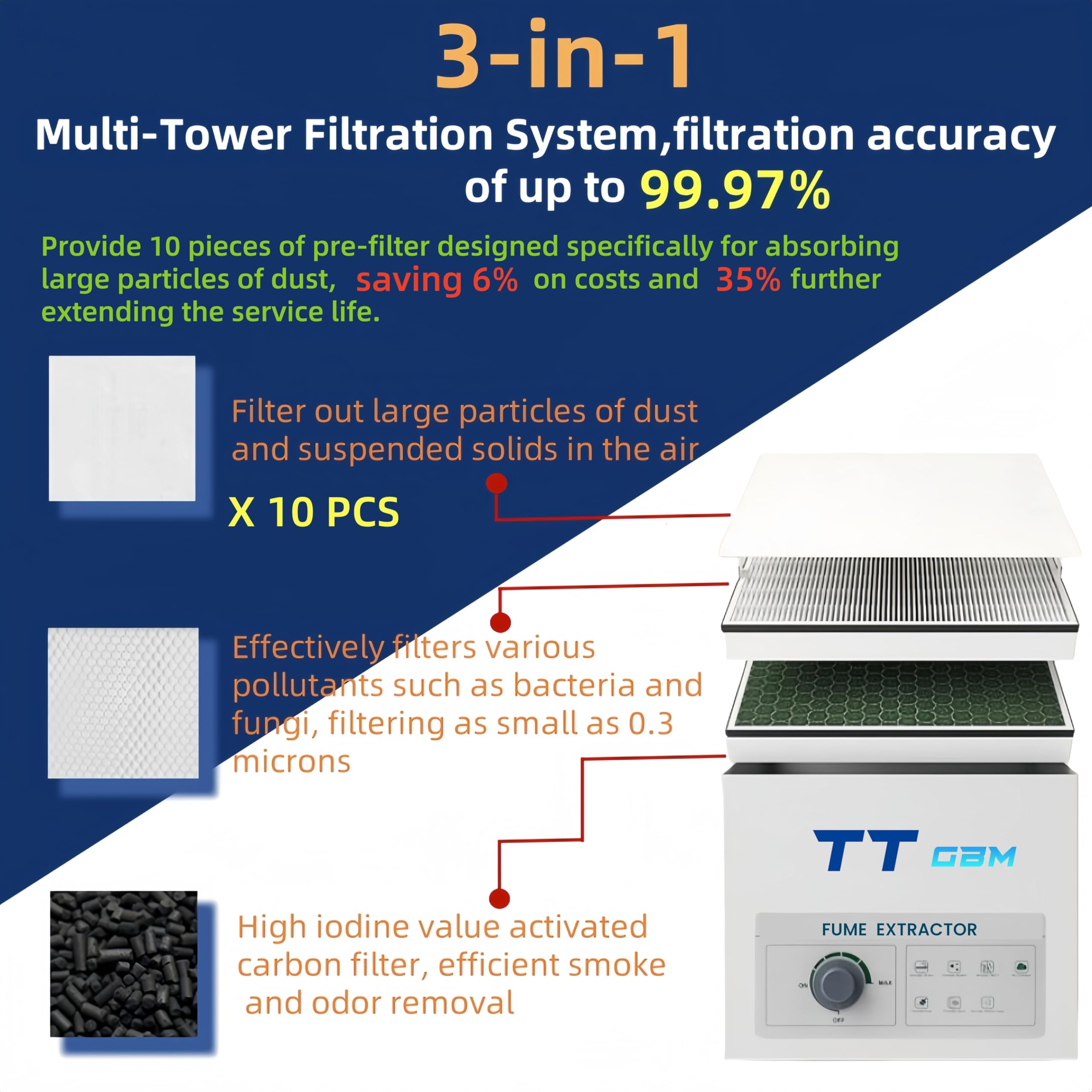 TTGBM Solder Fume Extractor: 200m³/h Powerful Suction, 3 Stage HEPA Filtration (99.97% Efficiency) - Ultra Quiet at 28dB for Desktop Soldering, Laser Engraving & Nail Salons!