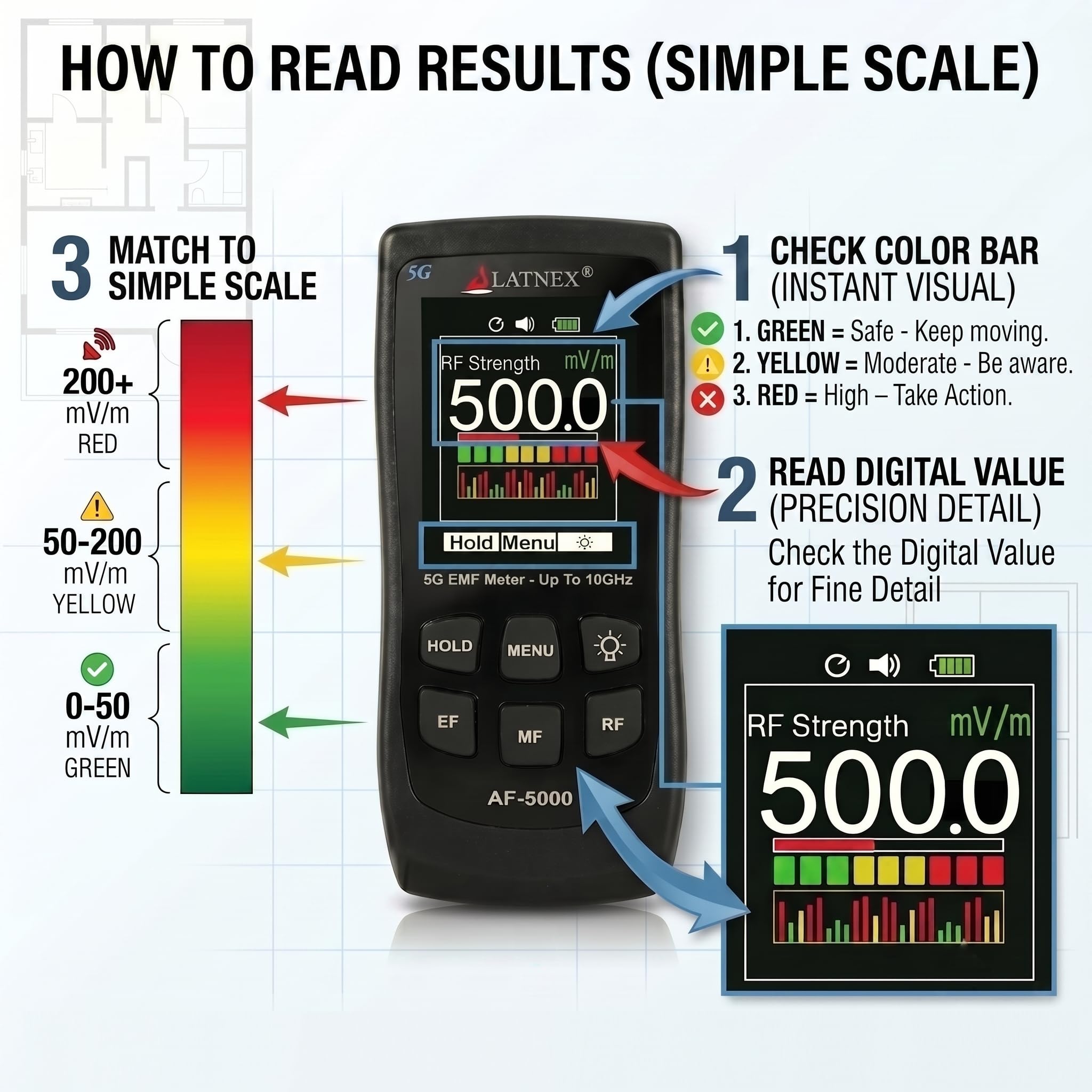 LATNEX AF-5000 5G EMF Meter RF Detector Tester e lettore con certificato di calibrazione - Test e misure RF e microonde, 3 assi Gauss o Tesla campi magnetici e campi ELF elettrici