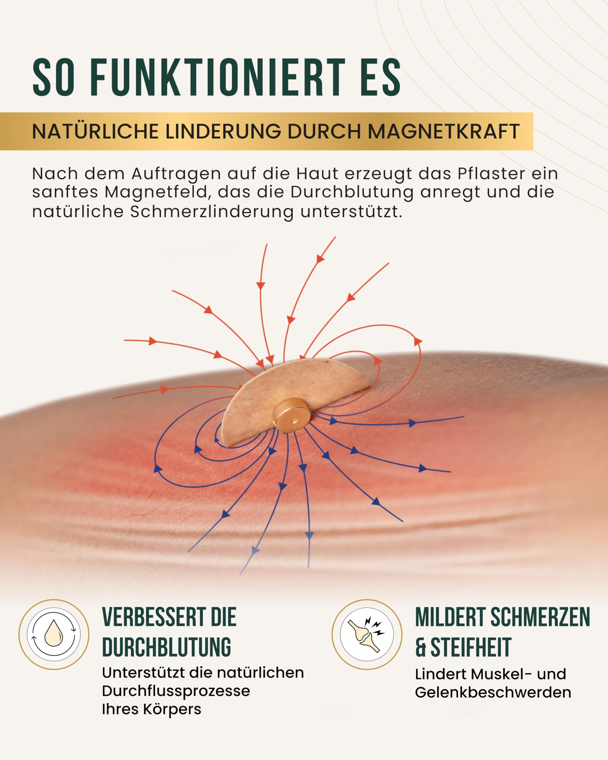 MagnetRX® Magnetische Akupressurpflaster- 3.500 Gauss Ultrastarke - Magnetische Pflaster- Akupressur Magnetpflaster (20er Pack)