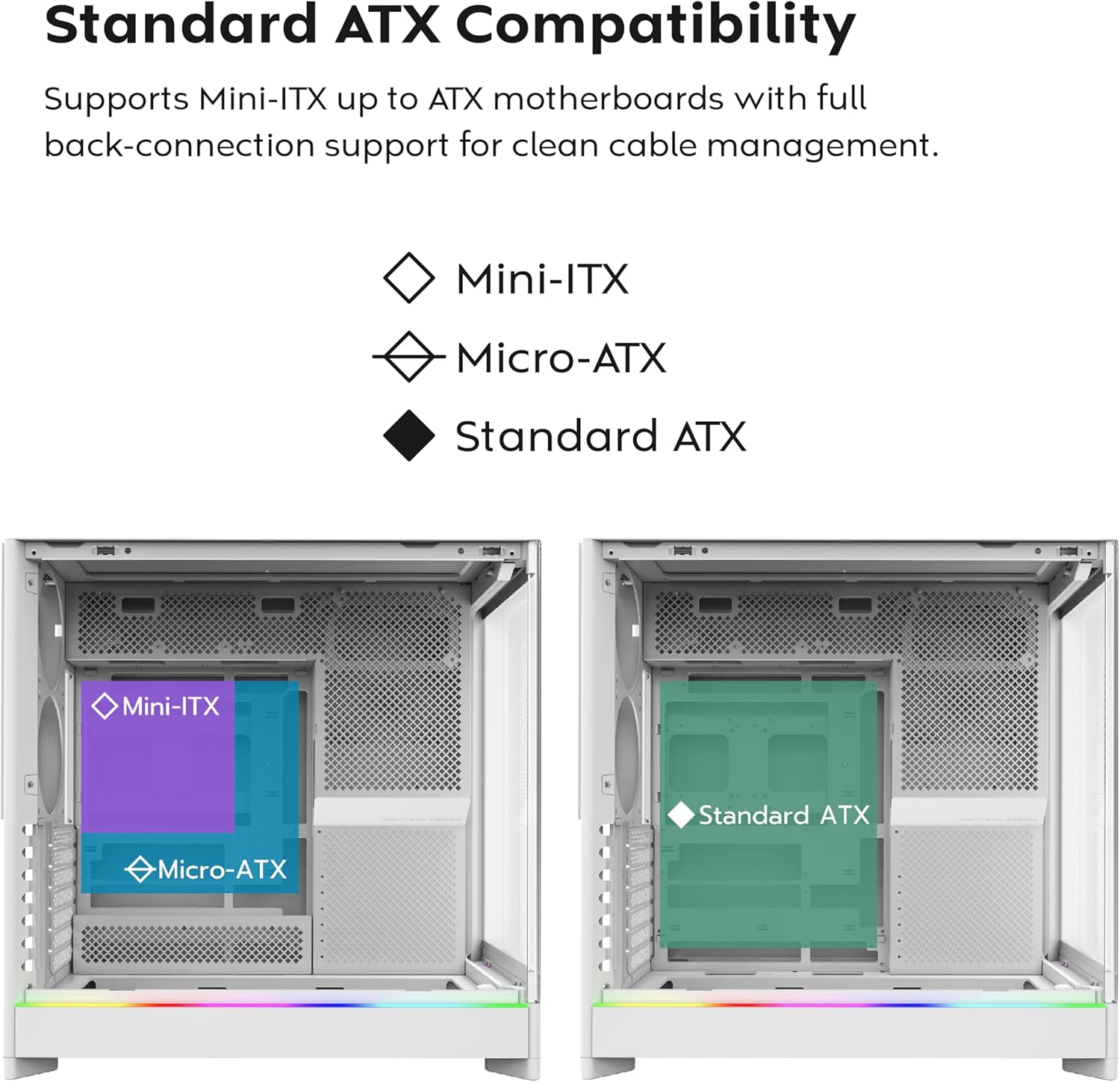 Standard ATX Compatibility