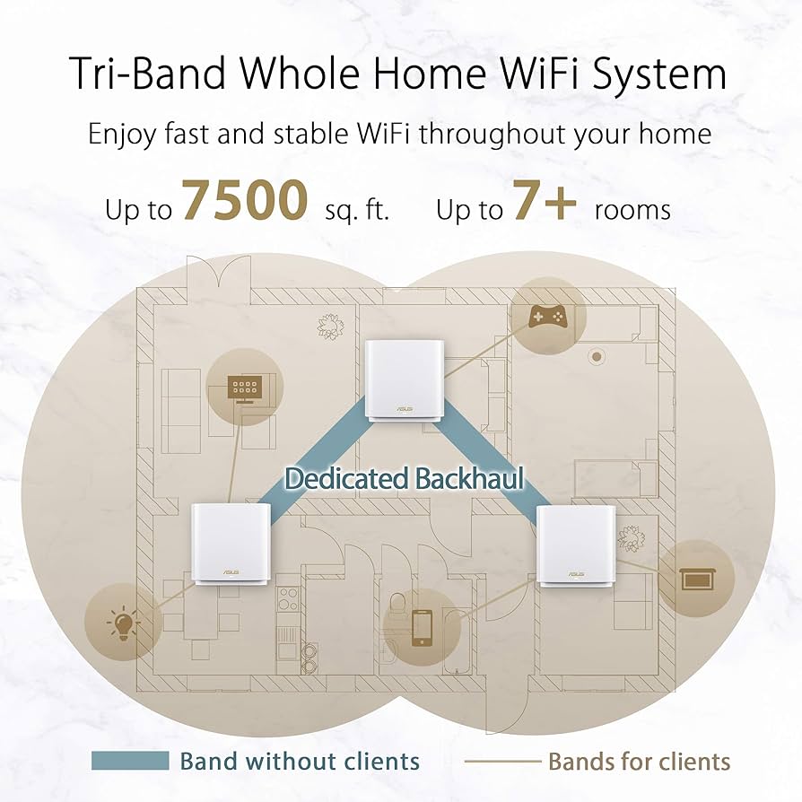 Amazon.com: ASUS ZenWiFi AX6600 Tri-Band Mesh WiFi 6 System (XT8