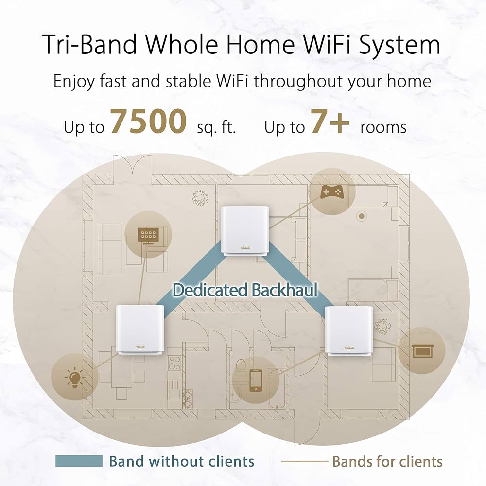 ASUS メッシュAX XT8 Wi-Fiシステム3台セット Amazon.com: ASUS ZenWiFi AX6600 Tri-Band Mesh WiFi 6 System