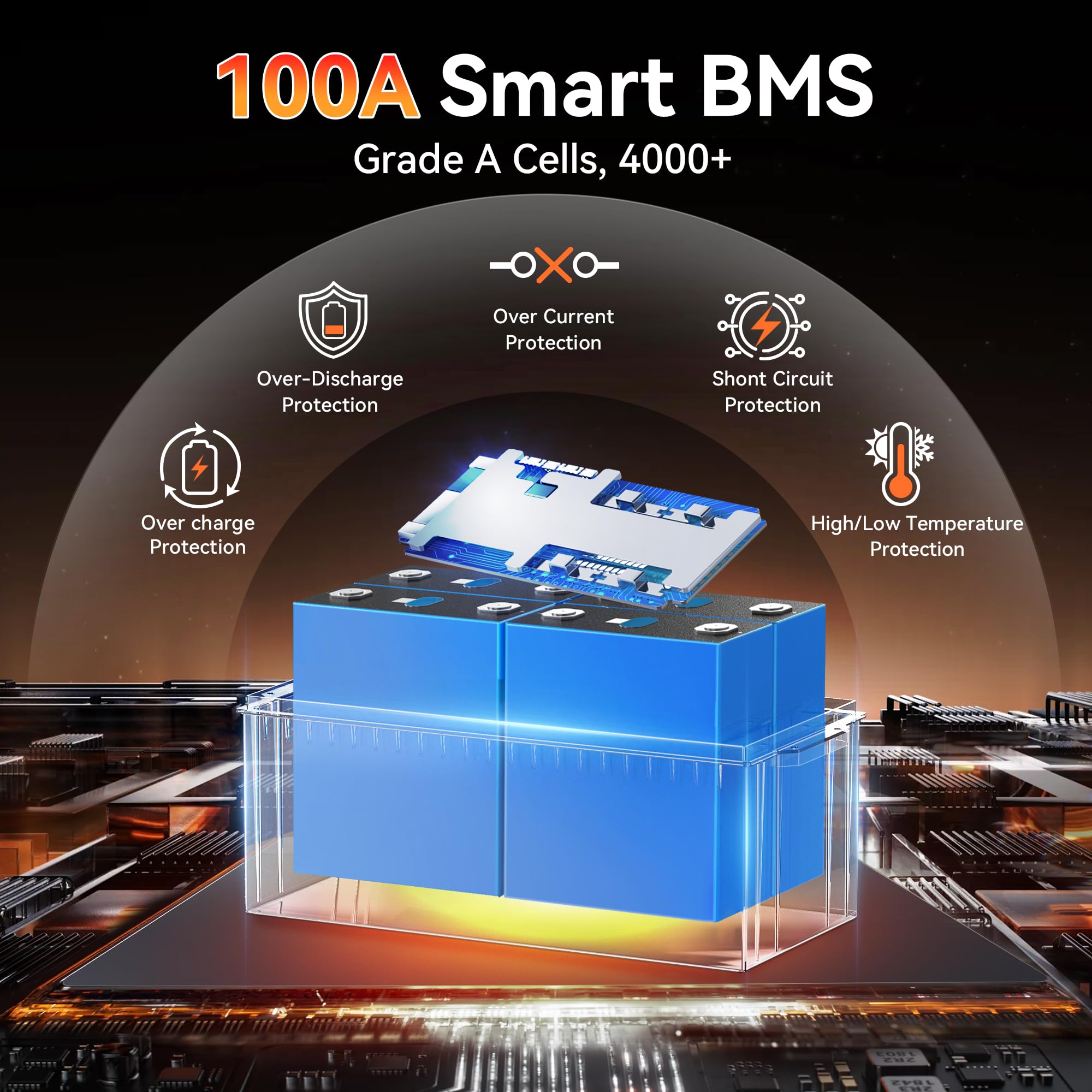 Batteria al litio LiFePO4 da 24 V, 100 Ah con Bluetooth - BMS da 100 integrato, protezione a basse temperature, 4000-15000+ cicli - Celle di fosfato di ferro al litio di grado A, per motore da traino