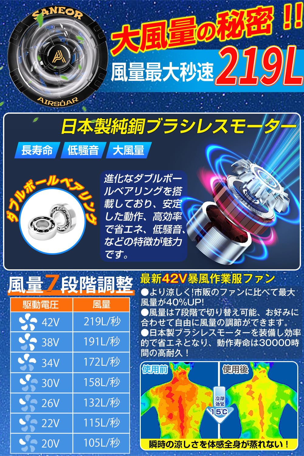 Amazon.co.jp: ファンバッテリーセット【2026最新＆40500mAh大容量&42V