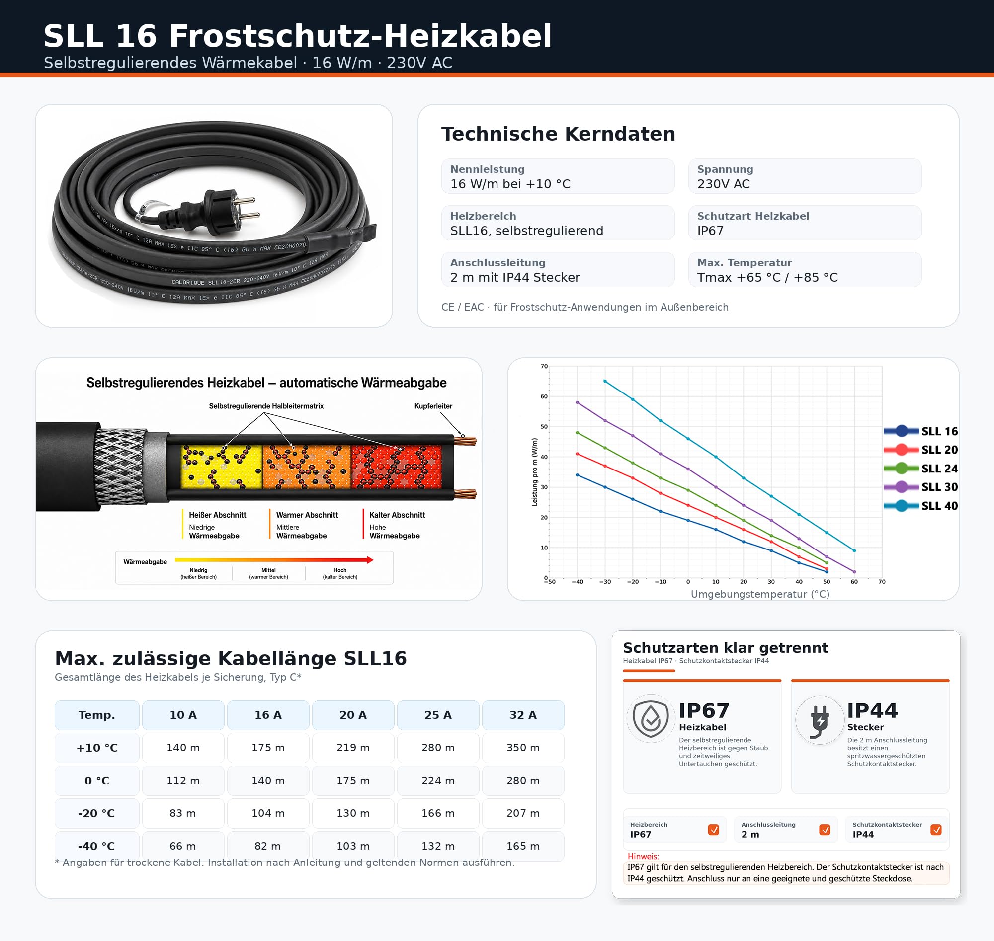 Prefabrykowany samoregulujący kabel grzejny CALORIQUE SLL 16 W/m – 2 m – do ochrony przed uszkodzeniami spowodowanymi mrozem na rynnach dachowych i na zewnątrz – ogrzewanie rurowe – praca modułów PV
