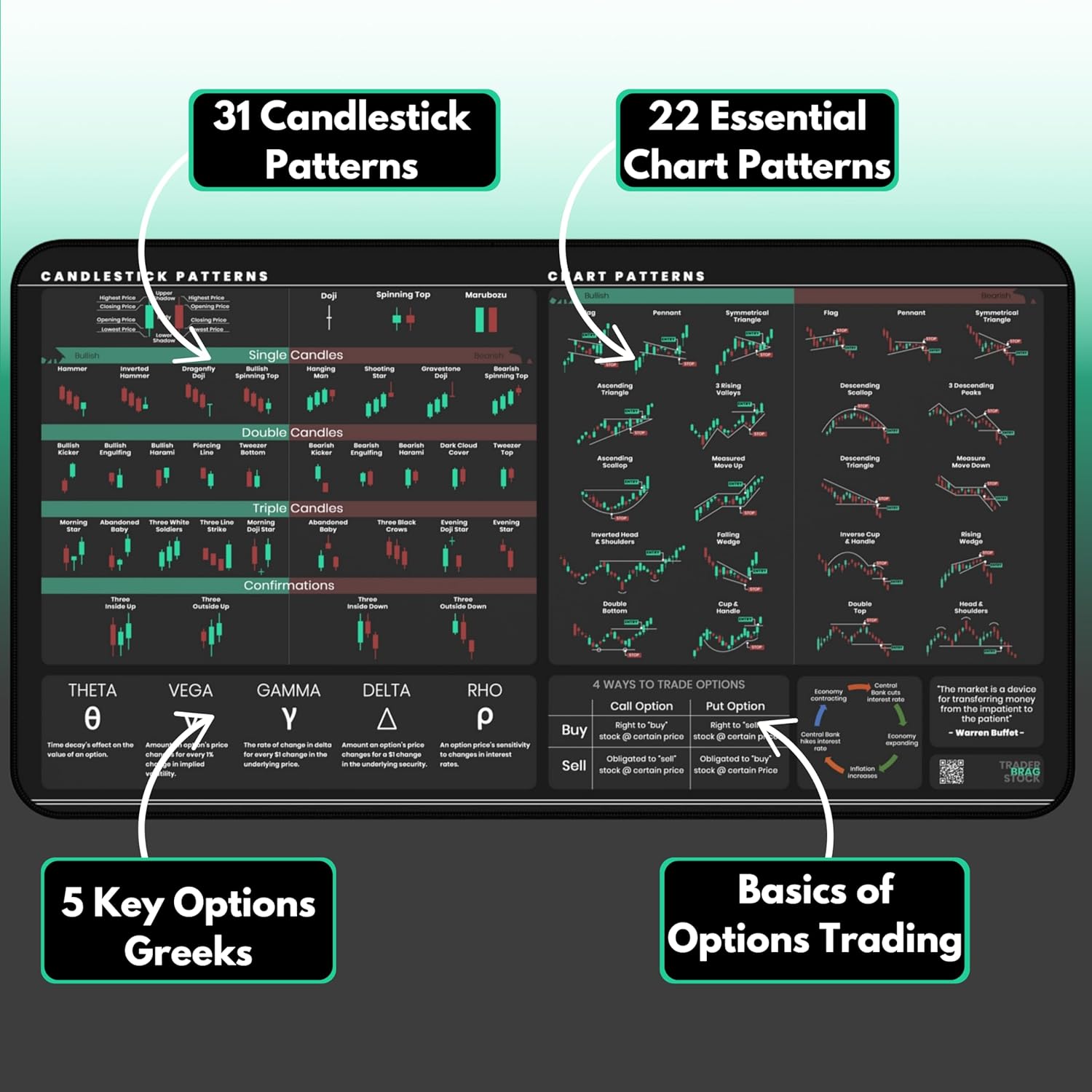 Maximize Your Trading Potential with the Ultimate Stock Market Desk Mat!