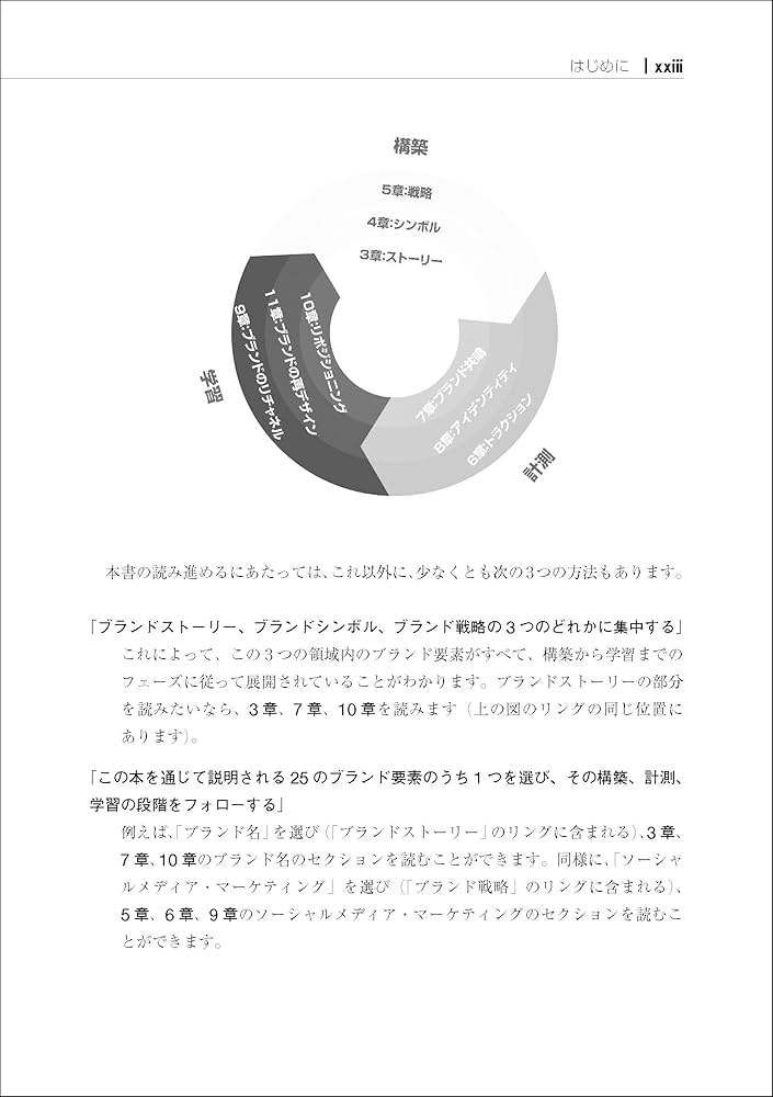 【洋書】Upstart! スタートアップ企業のブランディングアイデア集 洋書】Upstart! スタートアップ企業のブランディングアイデア集