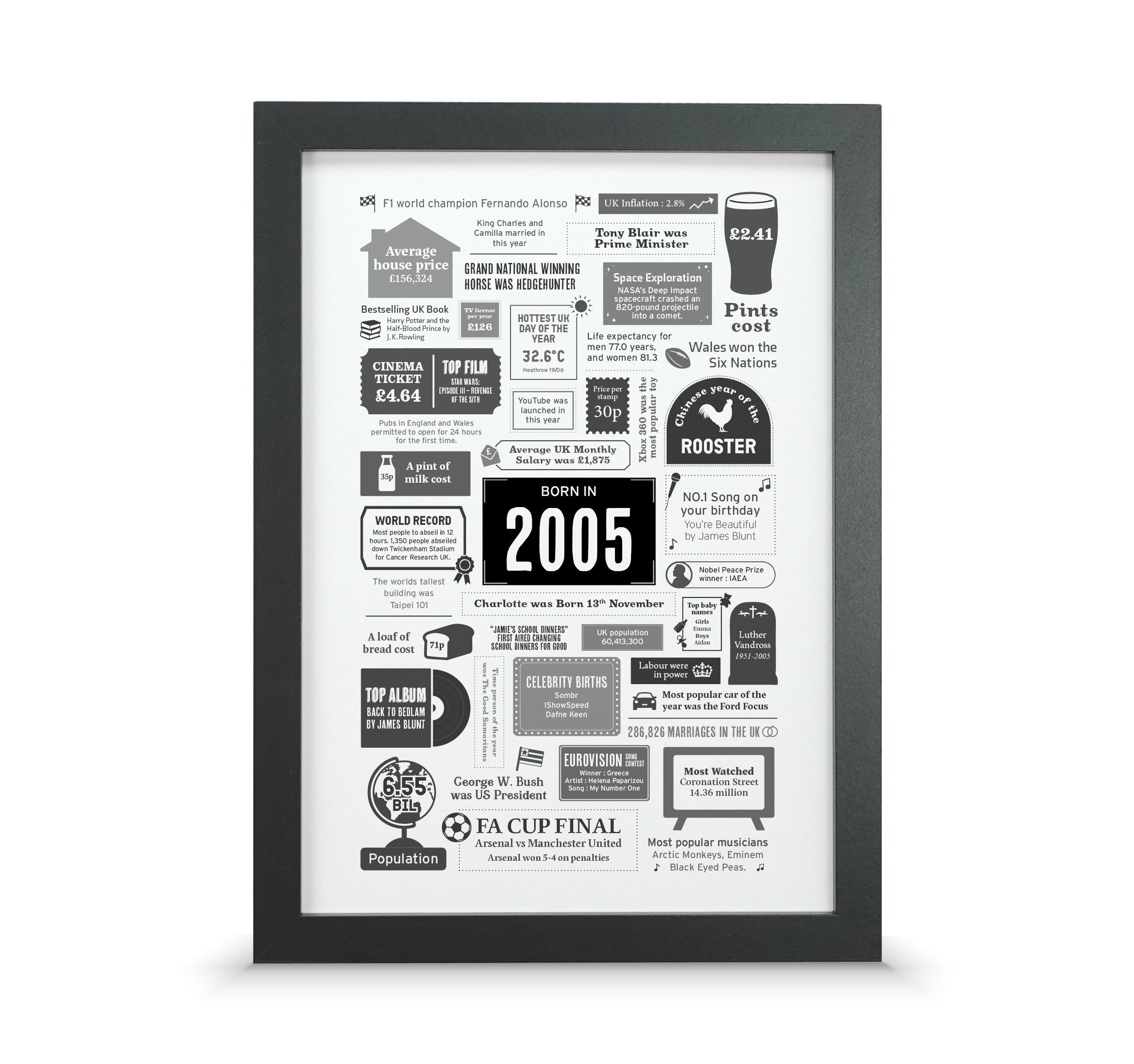 Personalised 21st Birthday Gift - Custom Year You Were Born Print - Choice of 24 Colours - Wall Art Gift for Him or Her (21st Birthday, Print & Standard Frame, A4 (30x21cm))
