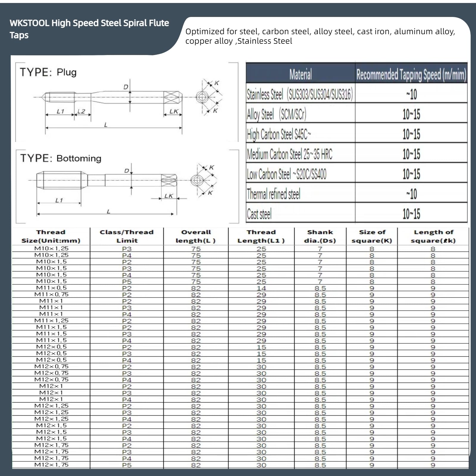 Titan TT75722 Bottom Tap, Spiral Point, HSS, Tin, M4 X 0.7 t, D4