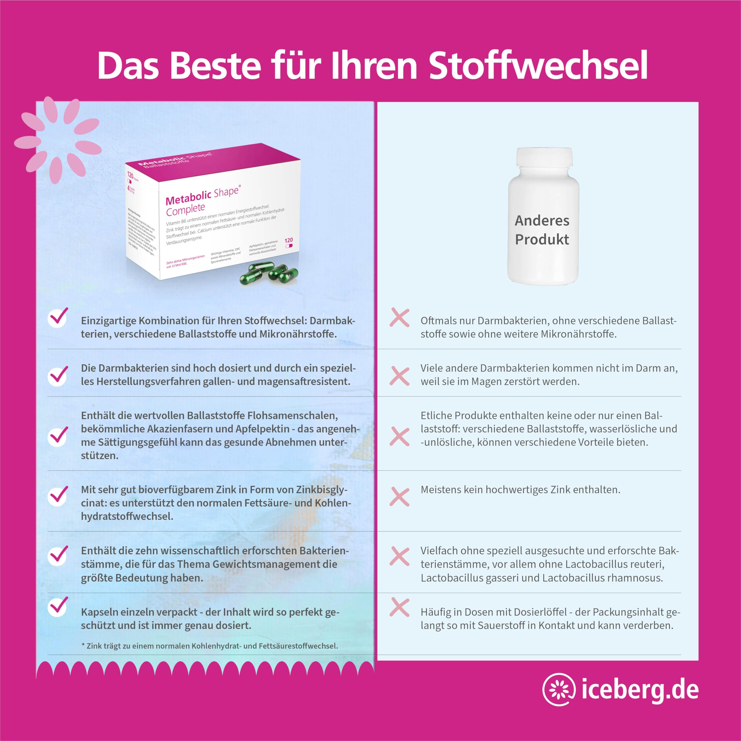 Metabolic Shape Complete – die 3-Säulen-Formel für dein Gewichtsmanagement | Nahrungsergänzung mit Darmkulturen, Ballaststoffen & Mikronährstoffen – Zink trägt zum Fettstoffwechsel bei