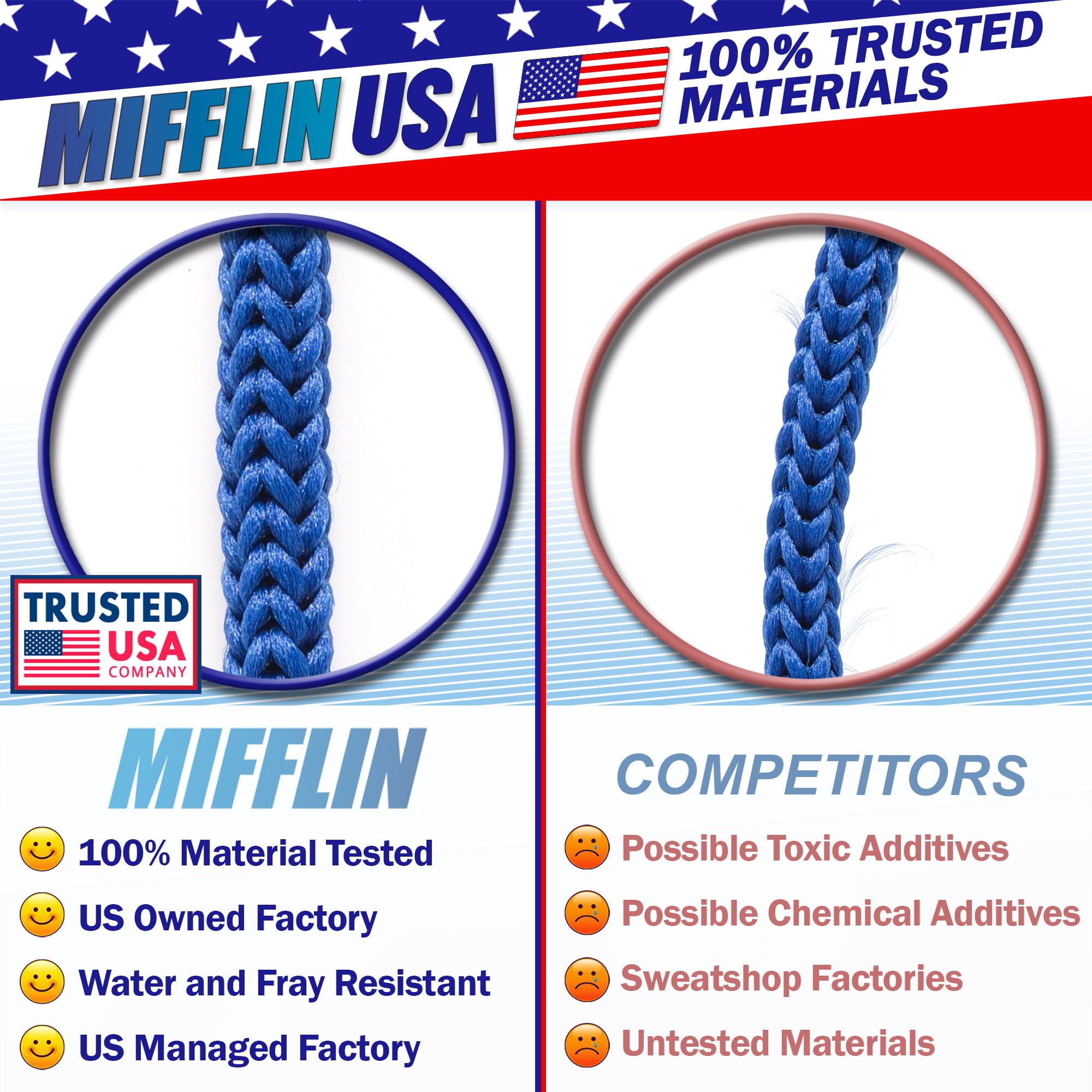 Mifflin Lanyards und Sicherheitsverschlüsse 100 blau