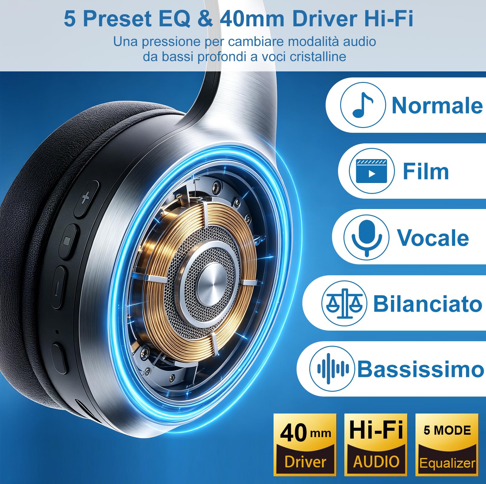 Cuffie TV Wireless per Anziani, 2.4G RF & Bluetooth 5.4 con Trasmettitore 5-in-1 (Uscita Ottiche/Coassiali/RCA/AUX/USB), 5 Modalità EQ, Portata 30m, 20H Autonomia, Cuffie TV Over-Ear Pieghevoli Regalo