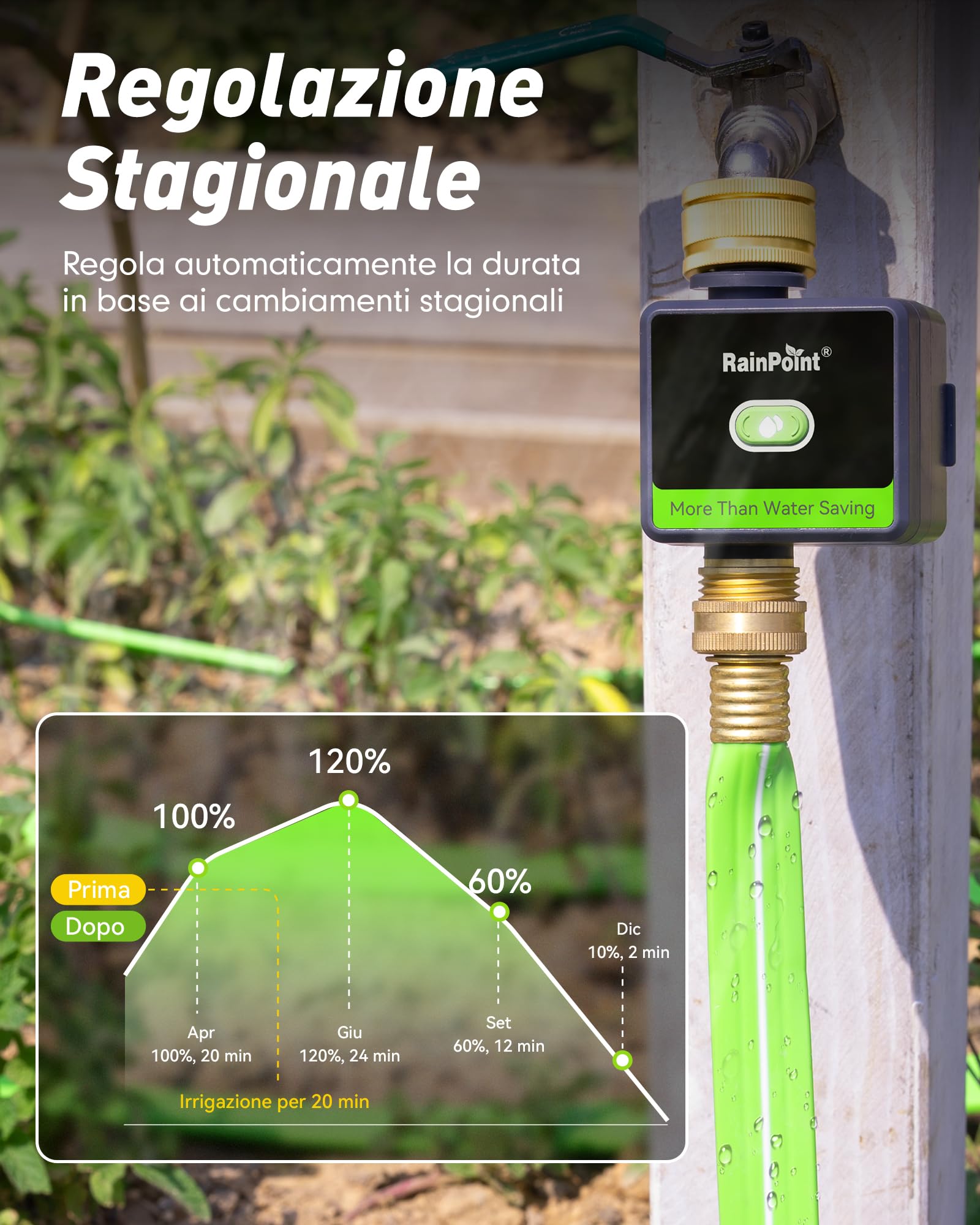 RAINPOINT Centralina Irrigazione WiFi, Computer Irrigazione Smart con Entrata e Uscita in Ottone per Giardino e Prato (Gateway Non Incluso)