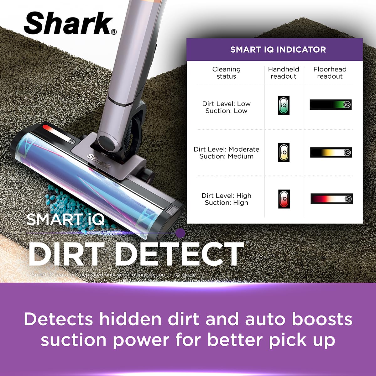Shark Aspiradores sem fio EvoPower System IQ e IQ+, Smart iQ Pro