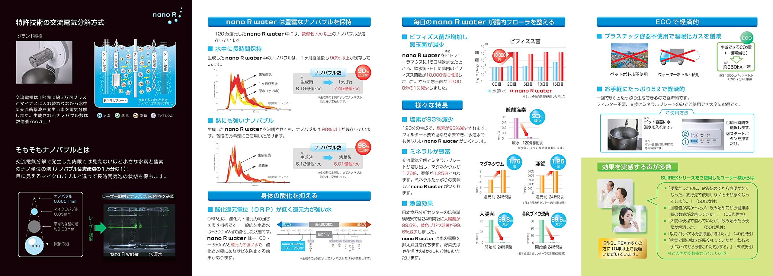 Amazon.co.jp: SUIREX Household Nano Bubble Hydrogen Water