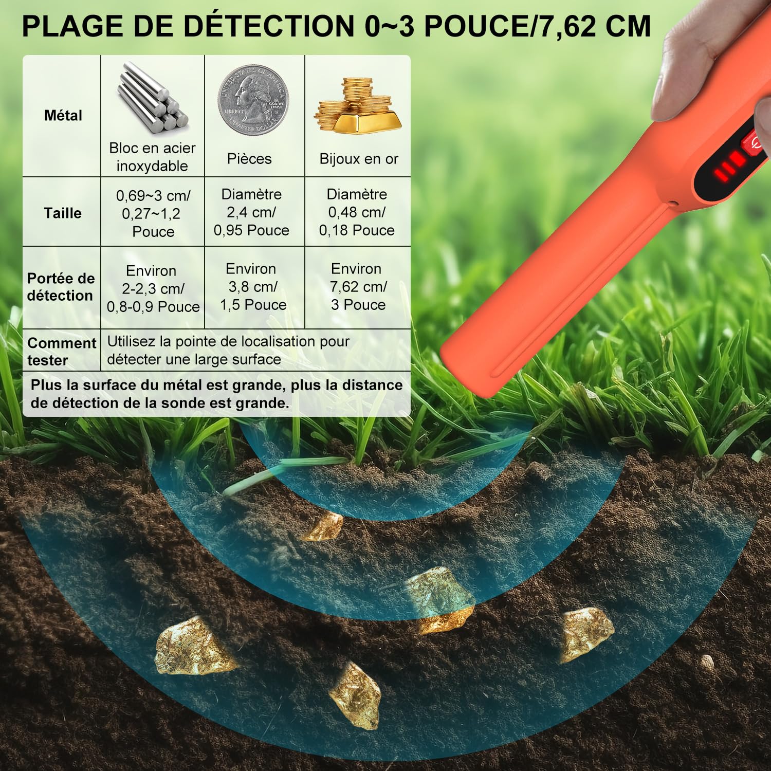 Détecteur de Métaux Pinpointer, LASELION MD01 Portatif IP68 Étanche Détecteur de Métaux avec Batterie 9V, Sac Ceinture et Sangle de Cou, numérisation précise à 360°