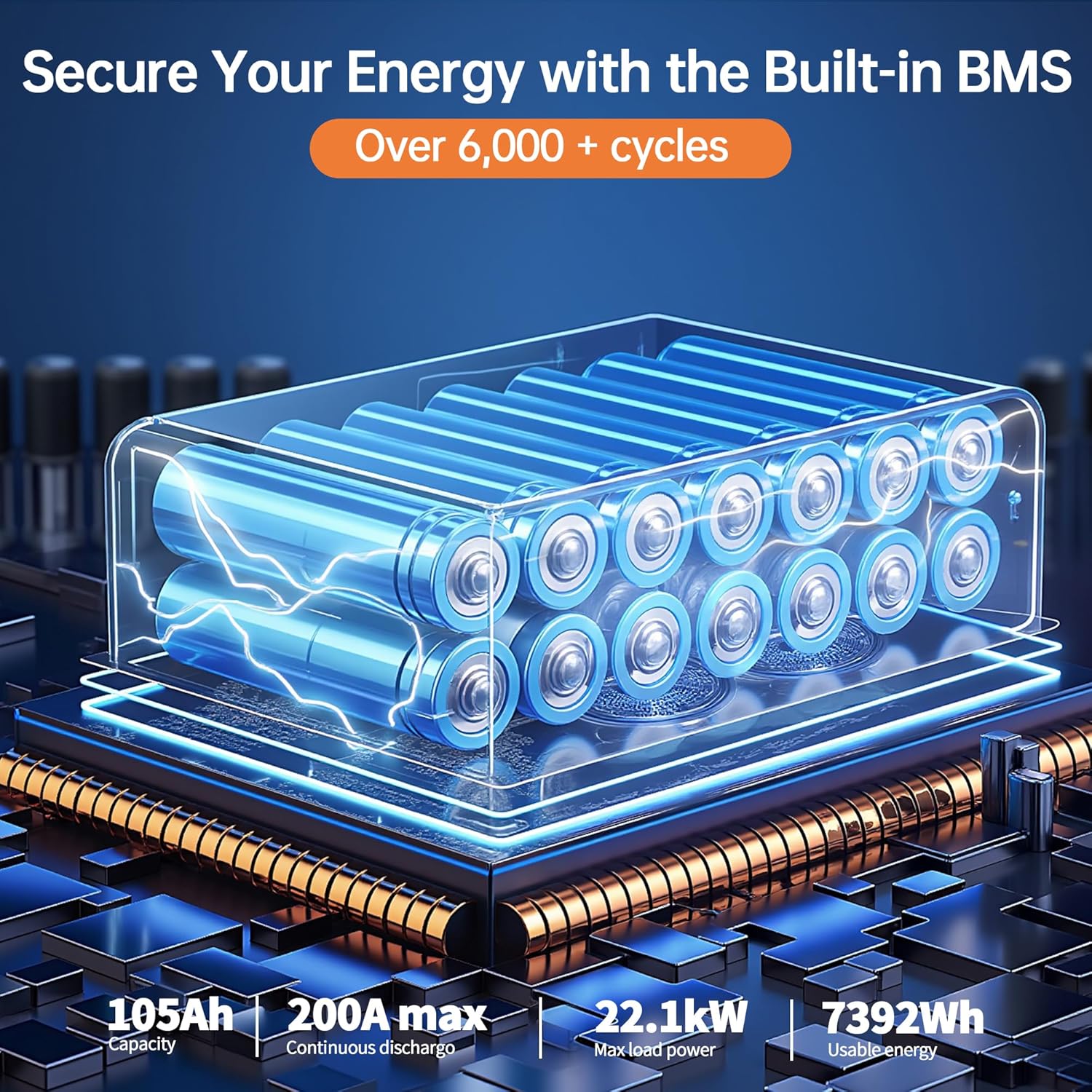 72V(70.4V) 105Ah LiFePO4 Golf Cart Battery, Built-in 200A BMS, with Touch Monitor & APP, 2C Discharge, Max 14.08kW Power Output, 4000+ Times LiFePO4 Battery, Suitable for Golf Cart & Ship