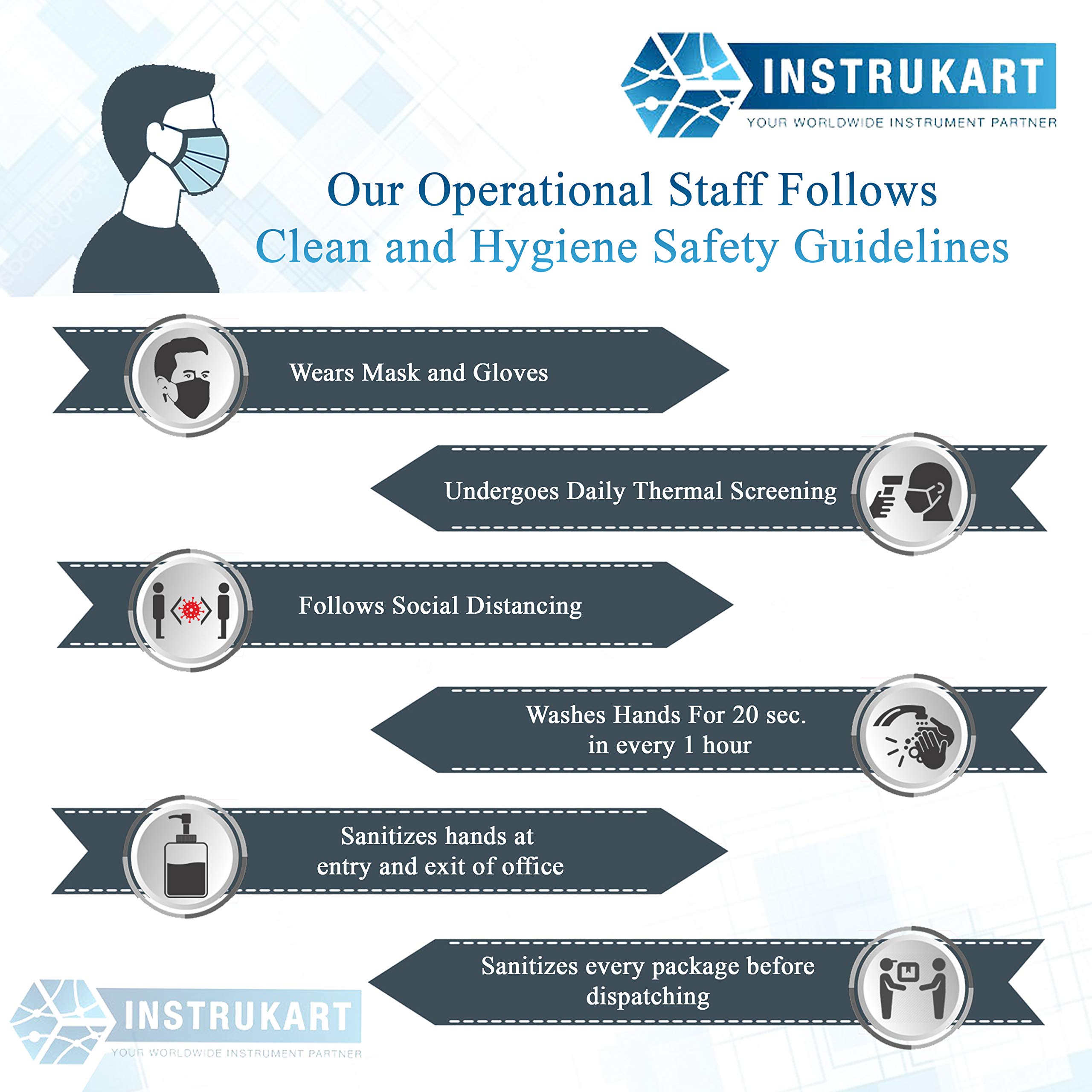 Wika® A10 Pressure Transmitter for Industries Alongwith Calibration