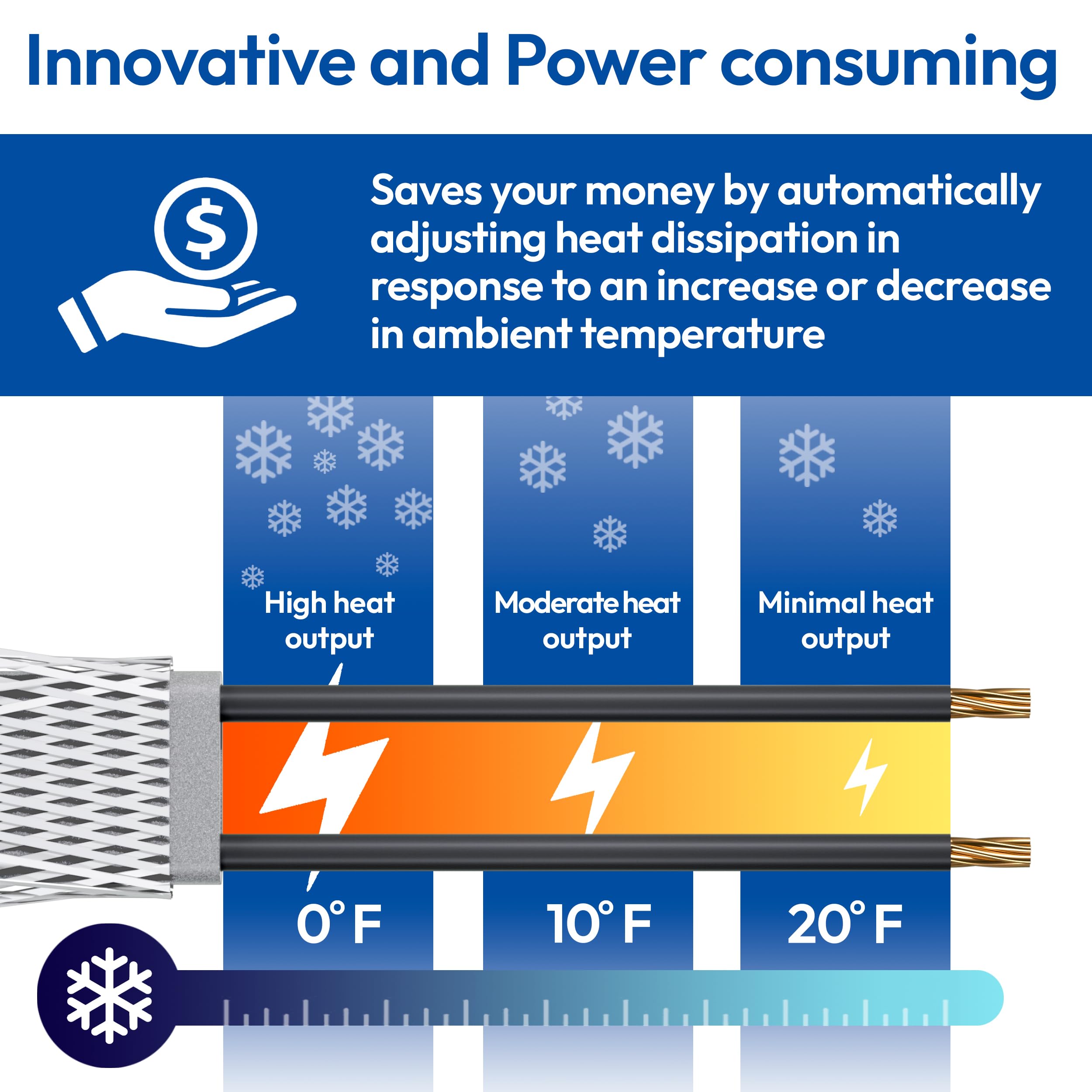Amazon.com: WARMBRIDGE INC PipeMate 自調節熱線適用於管道凍結保護120V,5瓦/英尺,水管電熱電纜40 英尺熱帶:  家居裝修