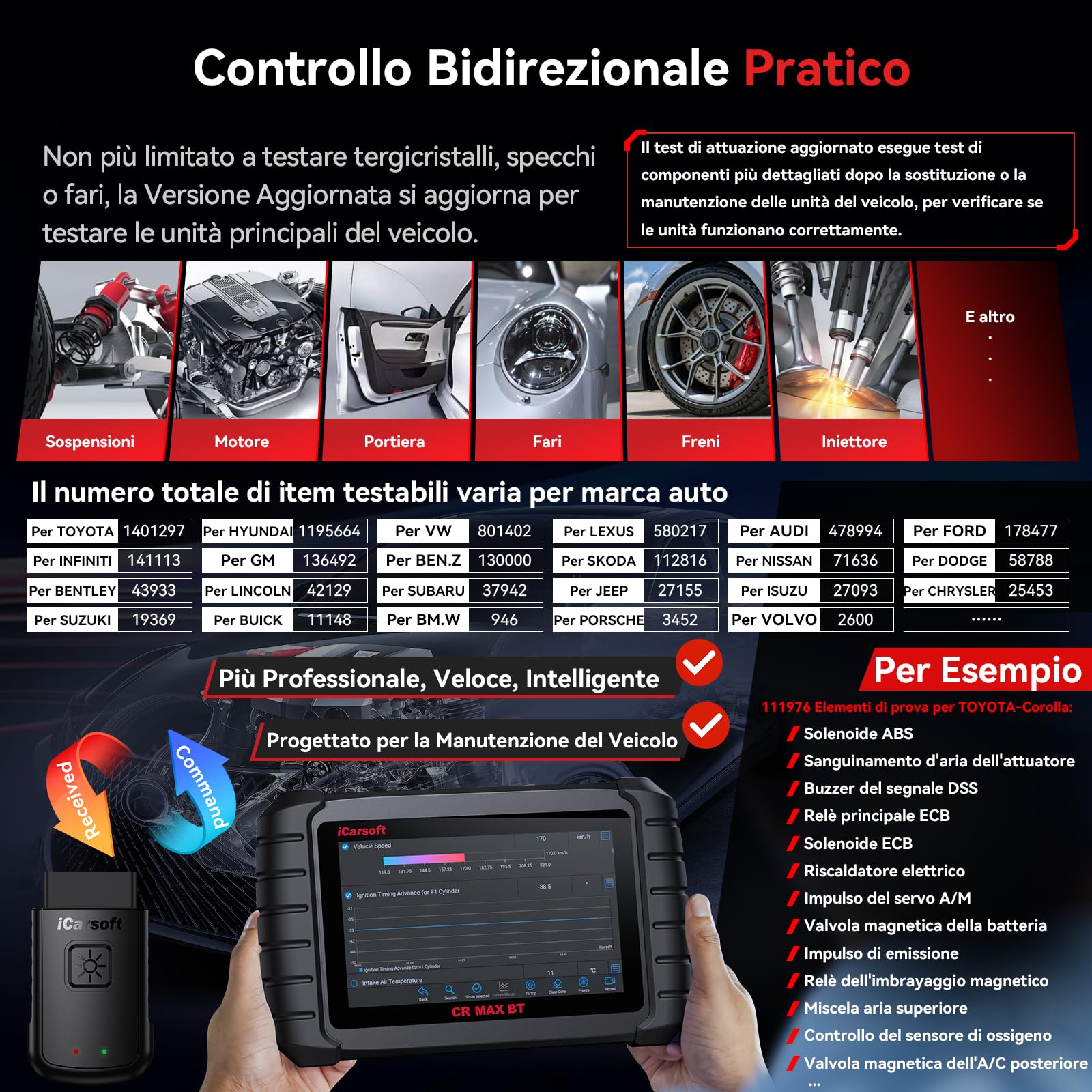 iCarsoft CR MAX BT OBD2 Auto Diagnostica, Diagnosi Auto Professionale in Italiano per Tutti i Sistemi, 49 Funzioni di Reset + 46 Servizi Aggiuntivi, 40000+ Test Bidirezionale, VIN automatico, CANFD