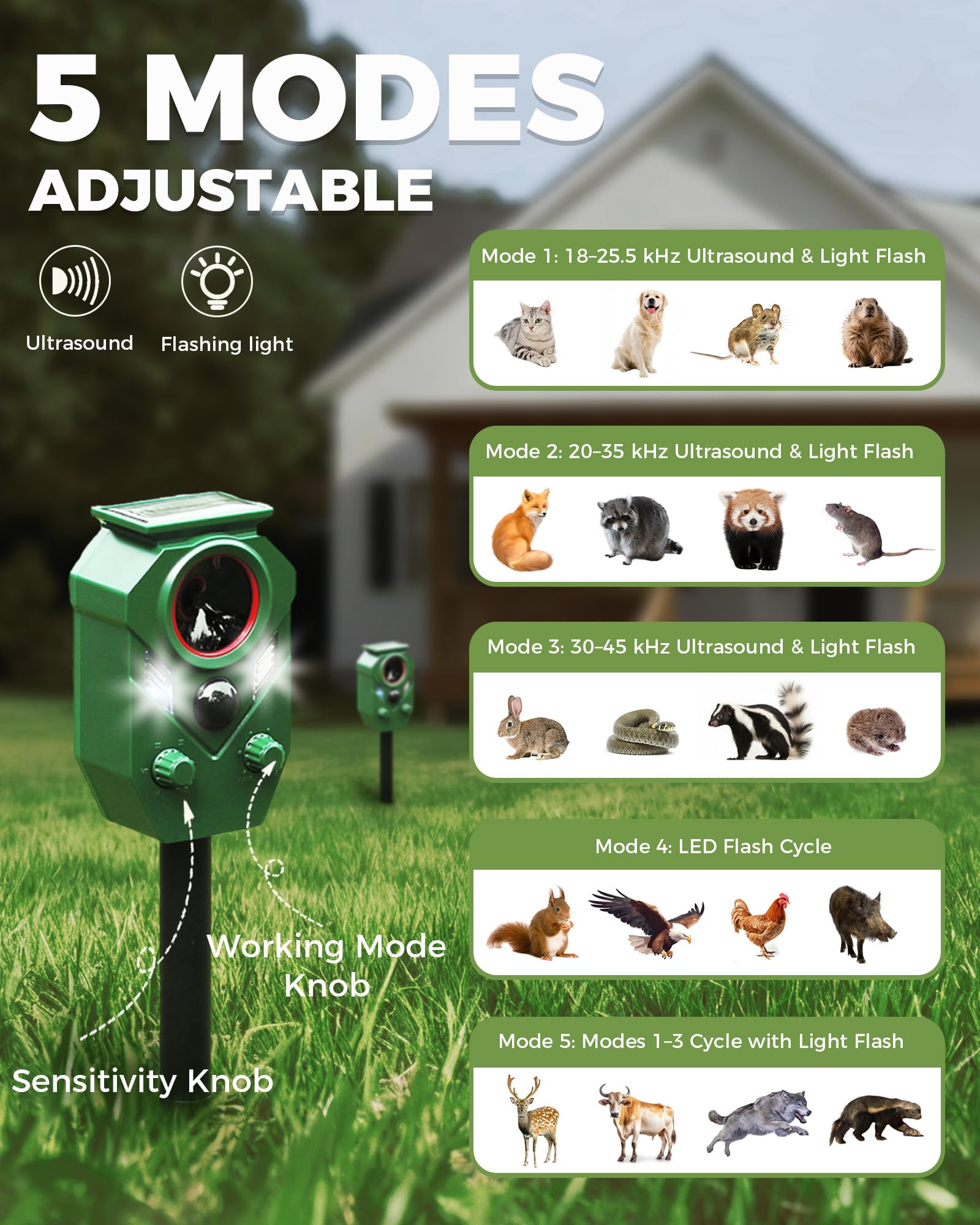 Repellente solare per animali all'aperto, repellente per gatti ad ultrasuoni all'aperto, impermeabile IP65, repellente per cervi, scoiattoli, procioni, puzzole, conigli, conigli, per cortile