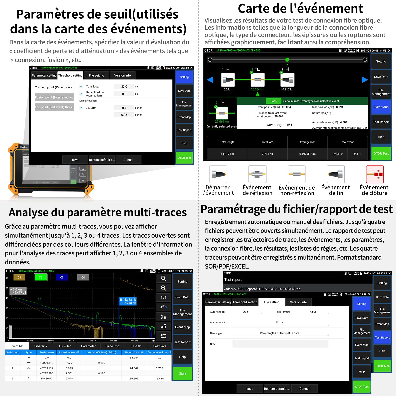 Henkion Testeur de Fibre Optique OTDR RSO-5510 1610nm 28dB, Portée 150km, Testeur CCTV IPC TVI CVI AHD CVBS, Connecteurs FC/UPC SC ST LC, OPM OLS LS VFL avec Carte des Événements