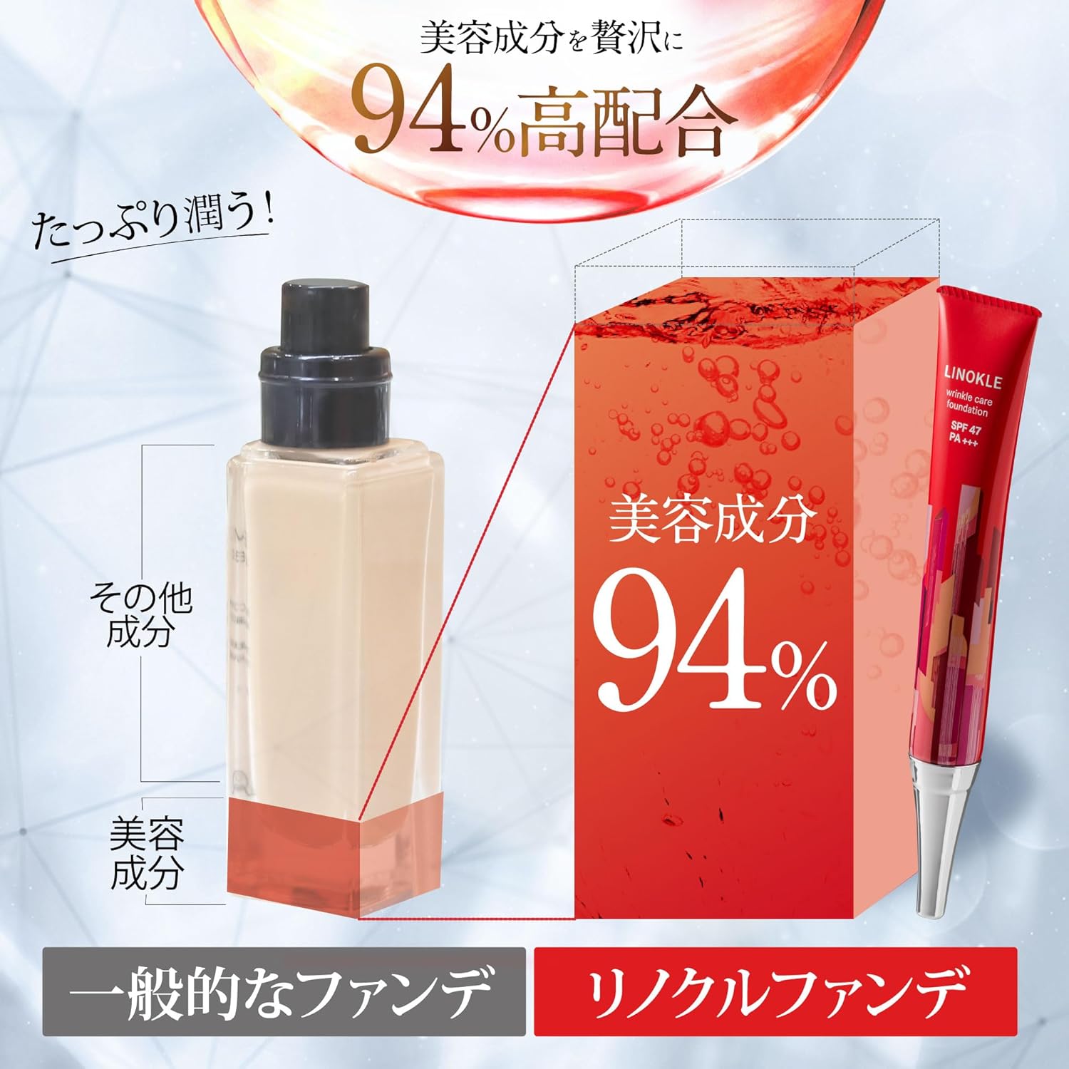 【シミ改善×シワカバー】リノクル ナイアシンアミド リンクルカバーファンデーション リキッドファンデーション下地 UV 保湿 紫外線対策 SPF47 PA+++ エイジングケア トーンアップ どんな肌色にも合うナチュラルカラー(1本入り)