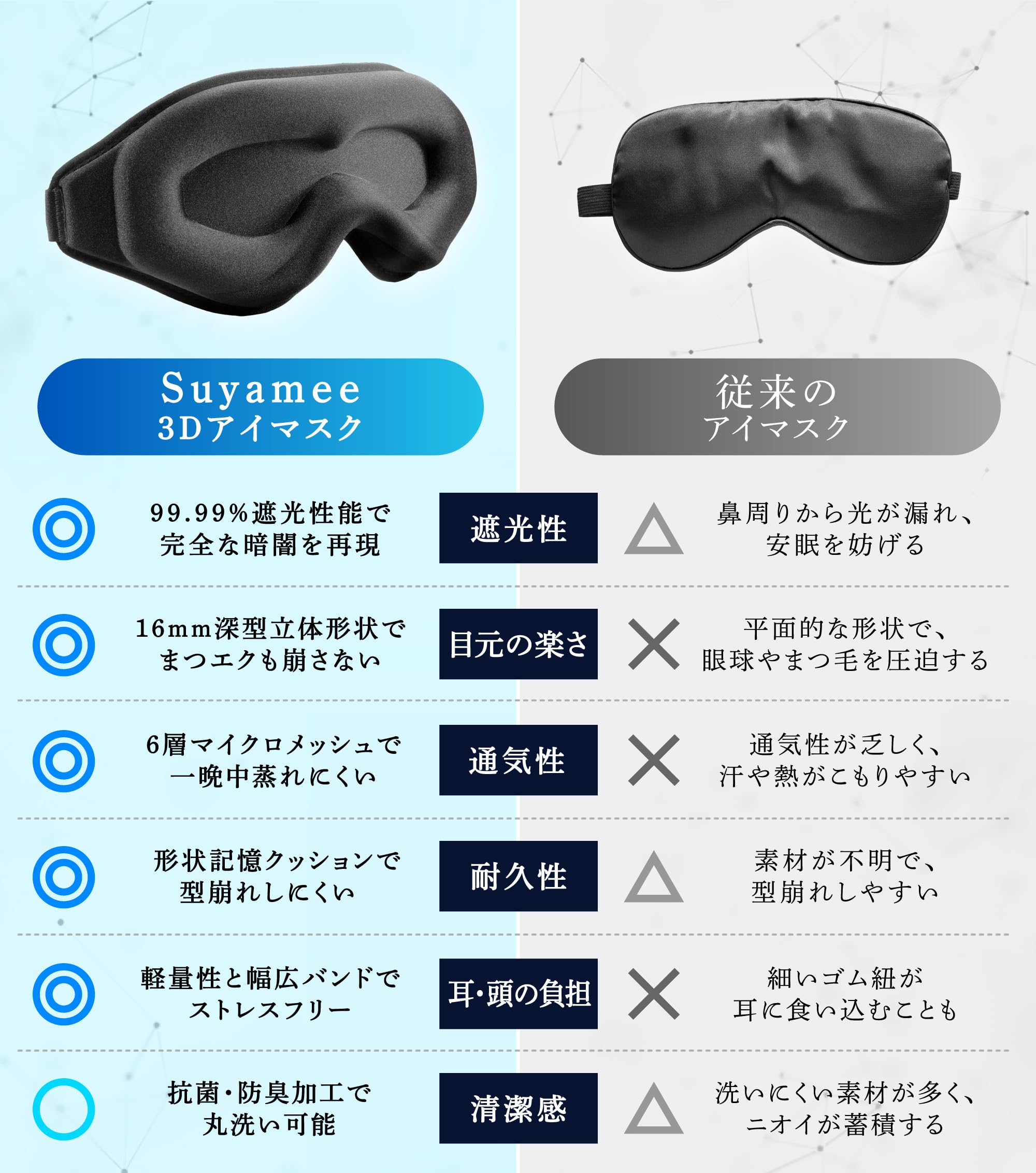 Amazon.co.jp: 【東大卒工学博士が開発】 アイマスク 睡眠用 遮光率