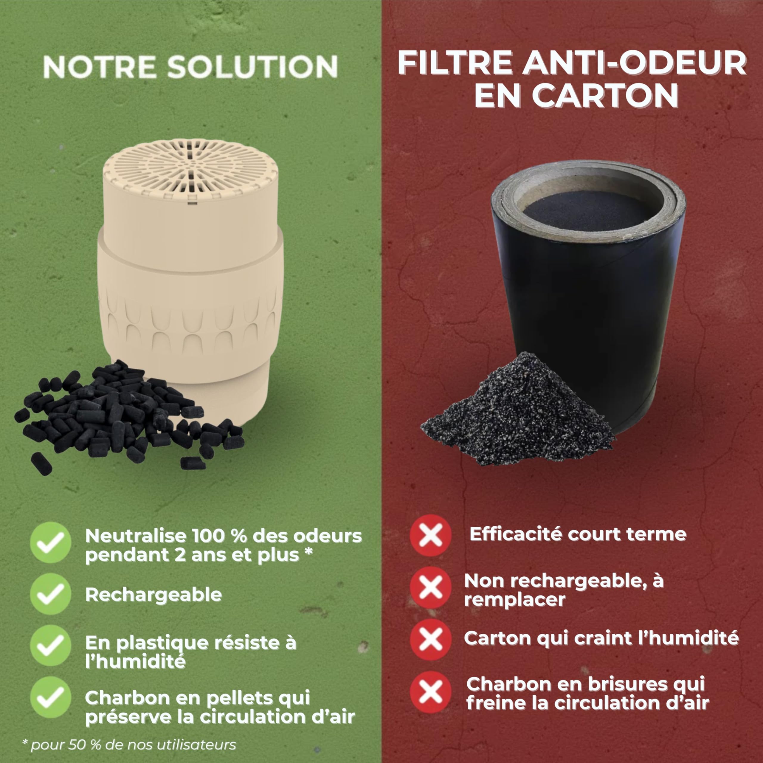 Filtre Anti-Odeurs Epur-100-110 Haute Performance au Charbon Actif Anti-H2S, Ø 100-110mm, Solution sans Collage, pour Fosse Septique & Toutes Eaux, Rechargeable & Robuste – HYDRODIV