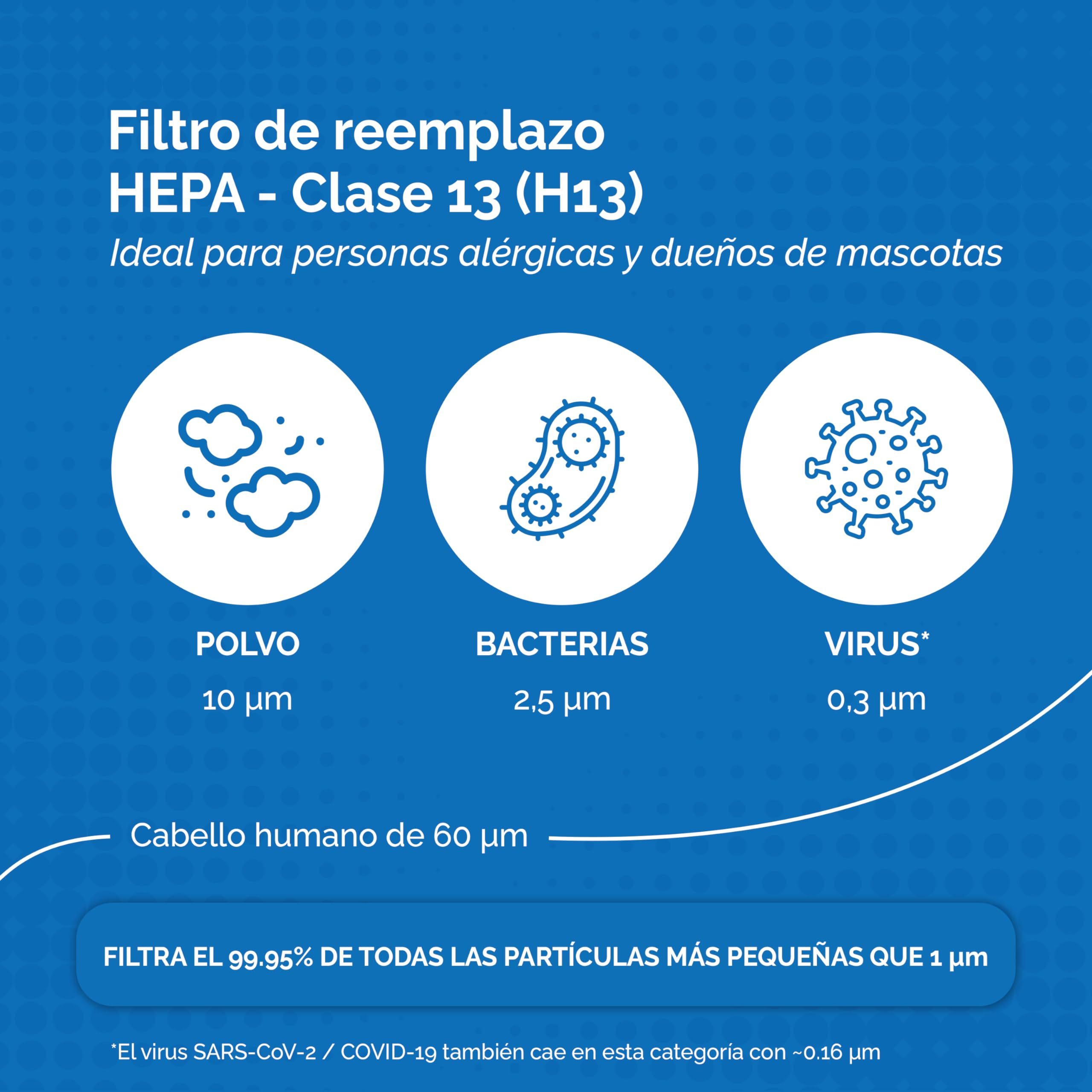Juego de 2 filtros para purificador de aire Philips [AC2882, AC2887, AC2889 & AC3829] – 1 filtro HEPA & 1 filtro de carbón activo – reemplaza FY2422 & FY2420