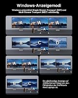NOVOO 15 az 1-ben USB-C dokkoló állomás 3 monitor támogatással 8K DP és 4K HDMI 4