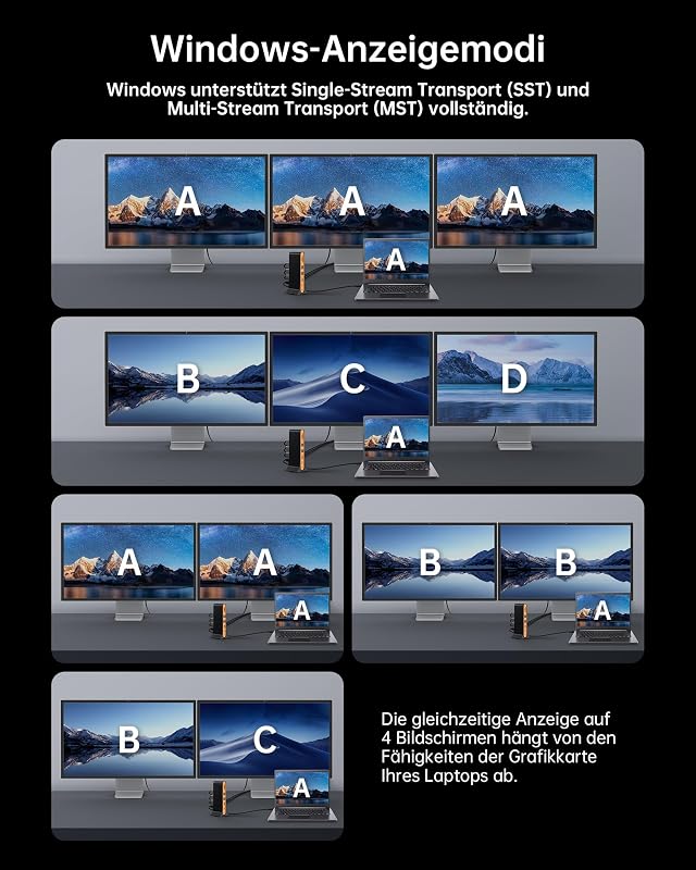 NOVOO 15 az 1-ben USB-C dokkoló állomás 3 monitor támogatással 8K DP és 4K HDMI