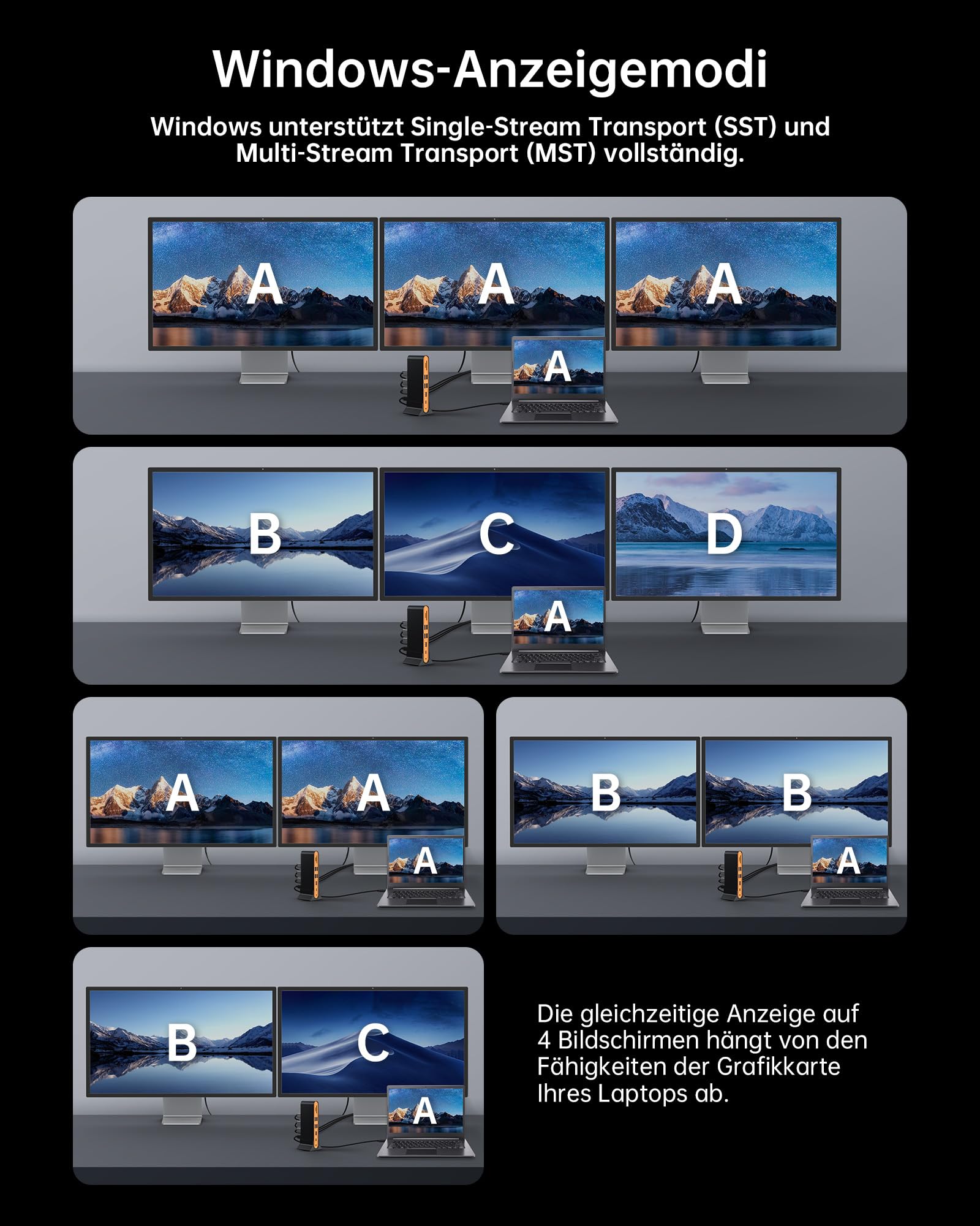 NOVOO 15-in-1 USB C Docking Station Triple Monitor 8K@30Hz DP,Dual 4K@60Hz HDMI, 10Gbps USB-A+C,SD/TF,Gigabit Ethernet,PD 100W USB C Hub Kompatibel mit Mac M1/M2/M3/M4 Pro/Max,Mac Mini,Windows Laptops