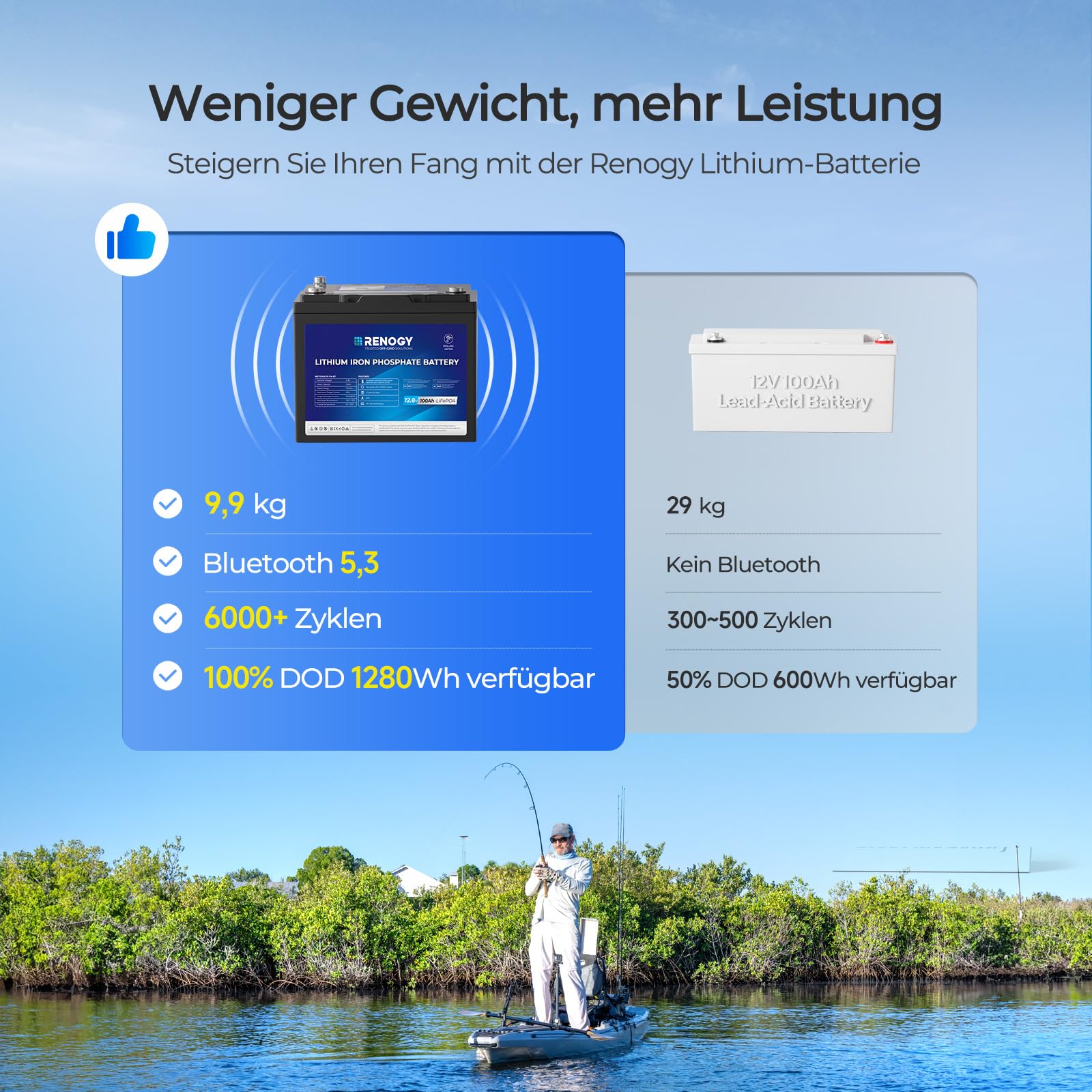 Renogy 12V 100Ah Trolling Motoren LiFePO4 Lithium Batterie mit Bluetooth, 150A BMS 6000+ Zyklen Deep-Cycle-Batterien, 12V Solarbatterie 100Ah Akku für Trolling-Motor, kabinen, Marine, Wohnmobile, IP67