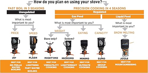Miniatura 9 de Jetboil Flash Camping and Backpacking Stove Cooking System