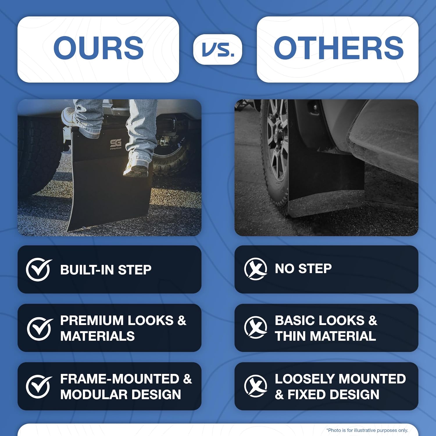Mudflap & Step System Kit fits 2017-2026 F250 / F350 / F450 / F550 Superduty SRW | Heavy Duty | Maximum Protection | Precision Engineered | Supports Up to 300 lbs