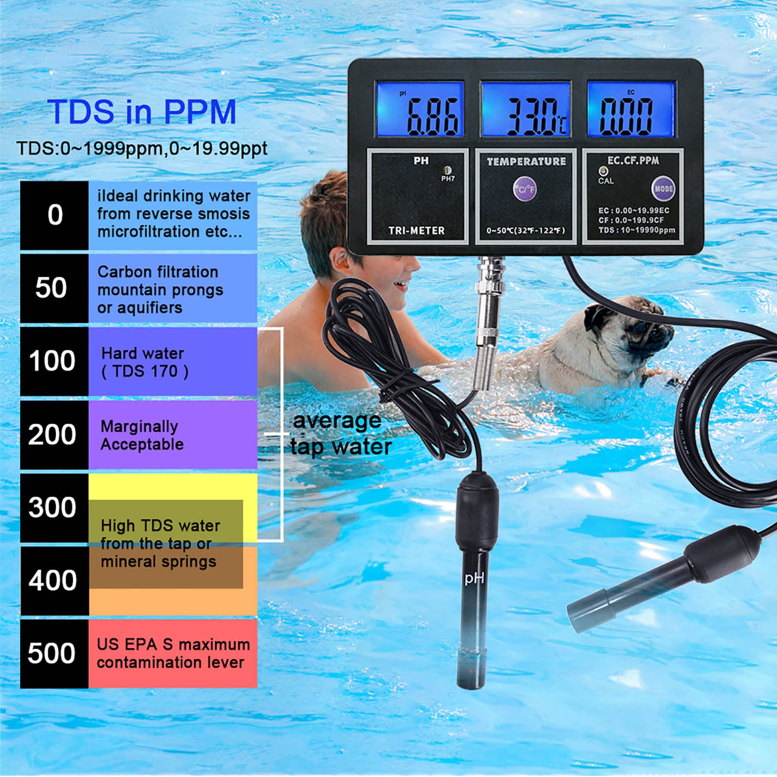 Tester jakości wody, wieloparametrowy miernik do testowania wody 5 w 1 Cyfrowy LCD wielofunkcyjny monitor jakości wody Analizator PH/EC/TDS/CF/TEMPTemp