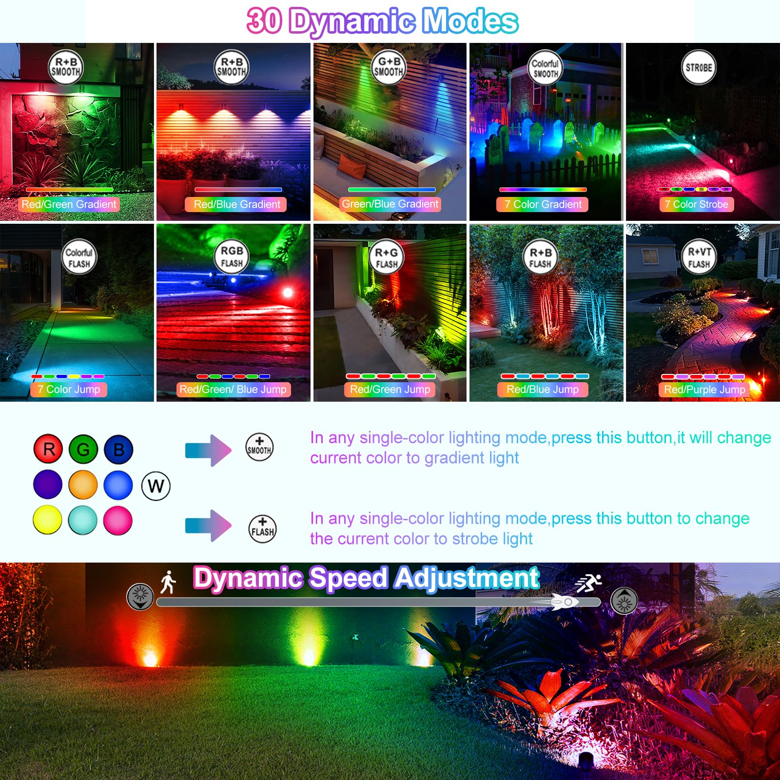 CLY Faretti Solari a LED da Esterno RGB, 30 Modalità Dinamiche Multicolore Luci Solari Esterno Giardino RGB Decorative 10 Colori 2 Luminosità Lampada Solare da Esterno 6000mAh IP66 Impermeabile