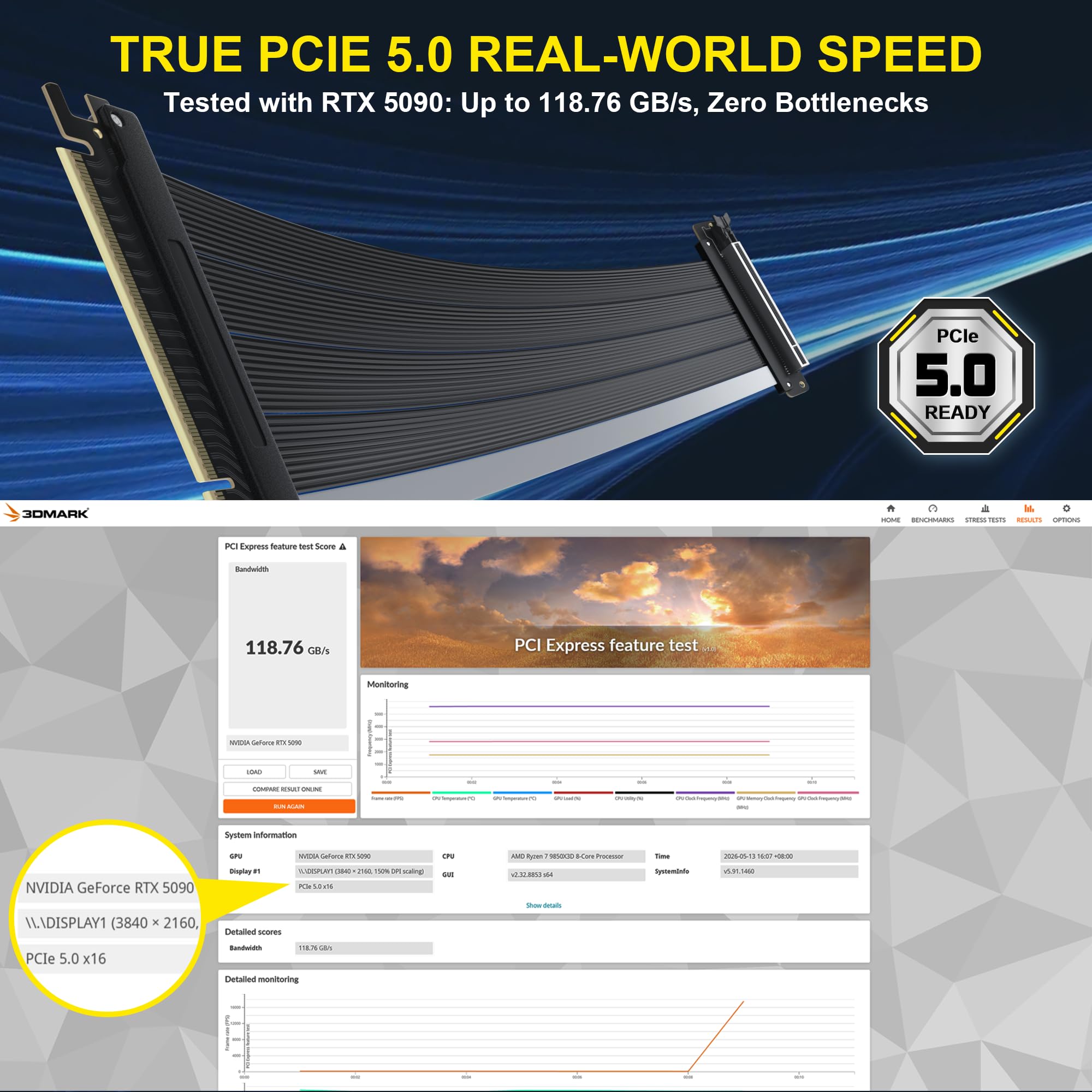 ULT-WIIQ Cavo riser 5.0 Gen 5 x16, cavo di prolunga GPU ultra flessibile da 128 GB/s per RTX 5090/5080 RX 9070, supporto verticale schermato per GPU per custodia ITX Mid Full Tower, 180° rettilineo-50