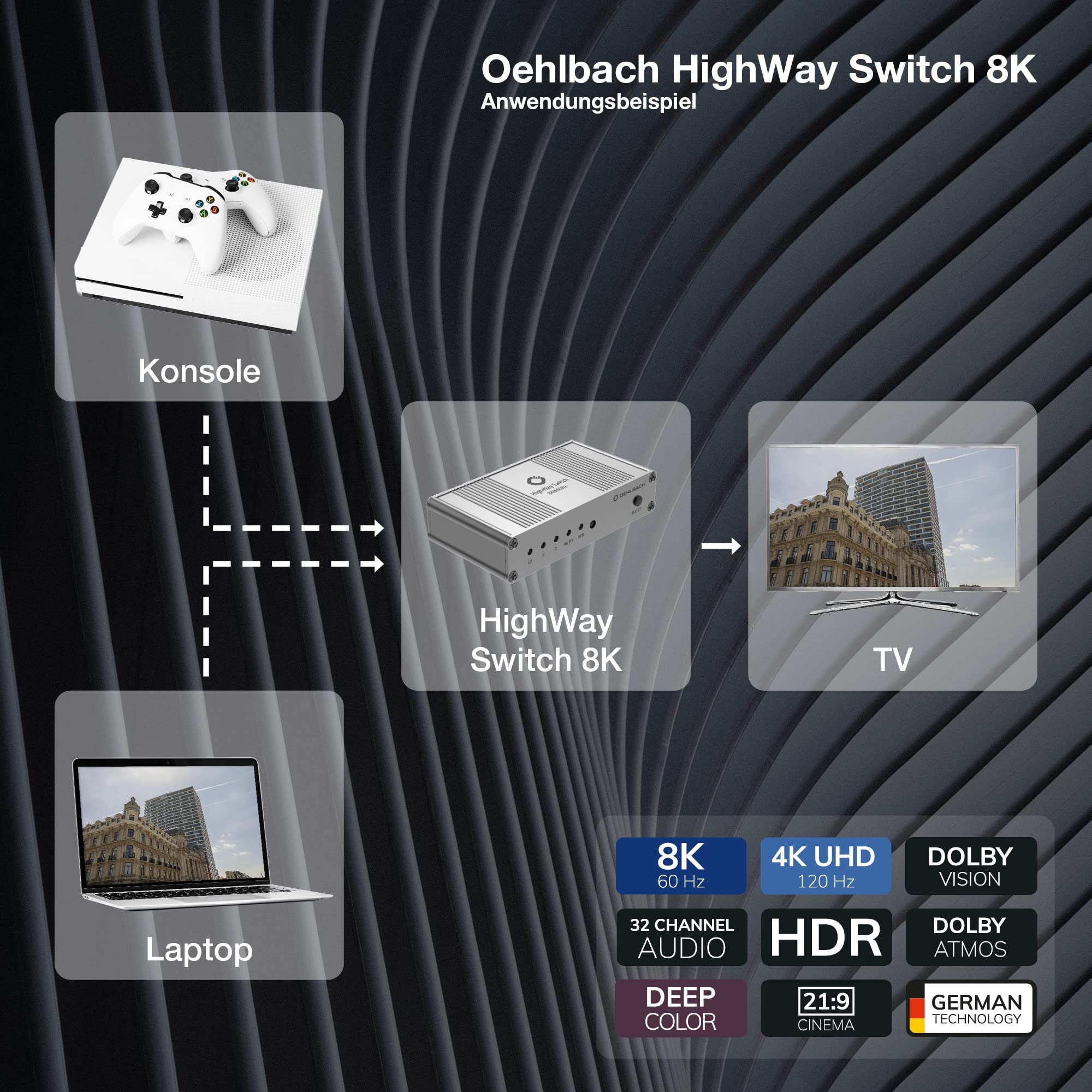 OEHLBACH Highway Switch 8K - HDMI 2.1 Umschalter