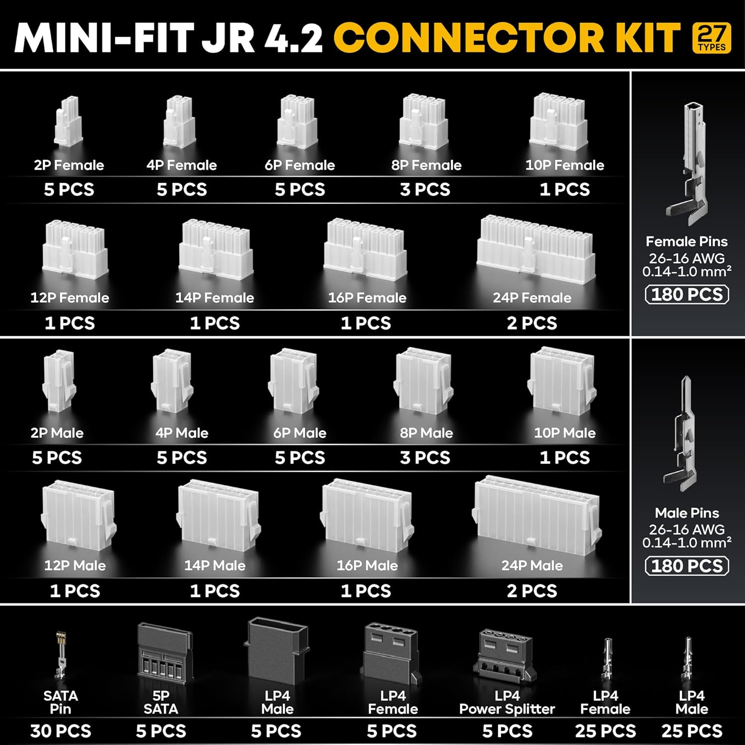 Mini-Fit Jr 4.2mm Crimping Tool Kit (2-24 Pin) with SATA & LP4 Connectors, 16-26 AWG Terminals. Ratcheting Crimper, Stripper & Extractor. Fits Molex Mini-Fit Jr for PC Modding, ATX/GPU/PSU