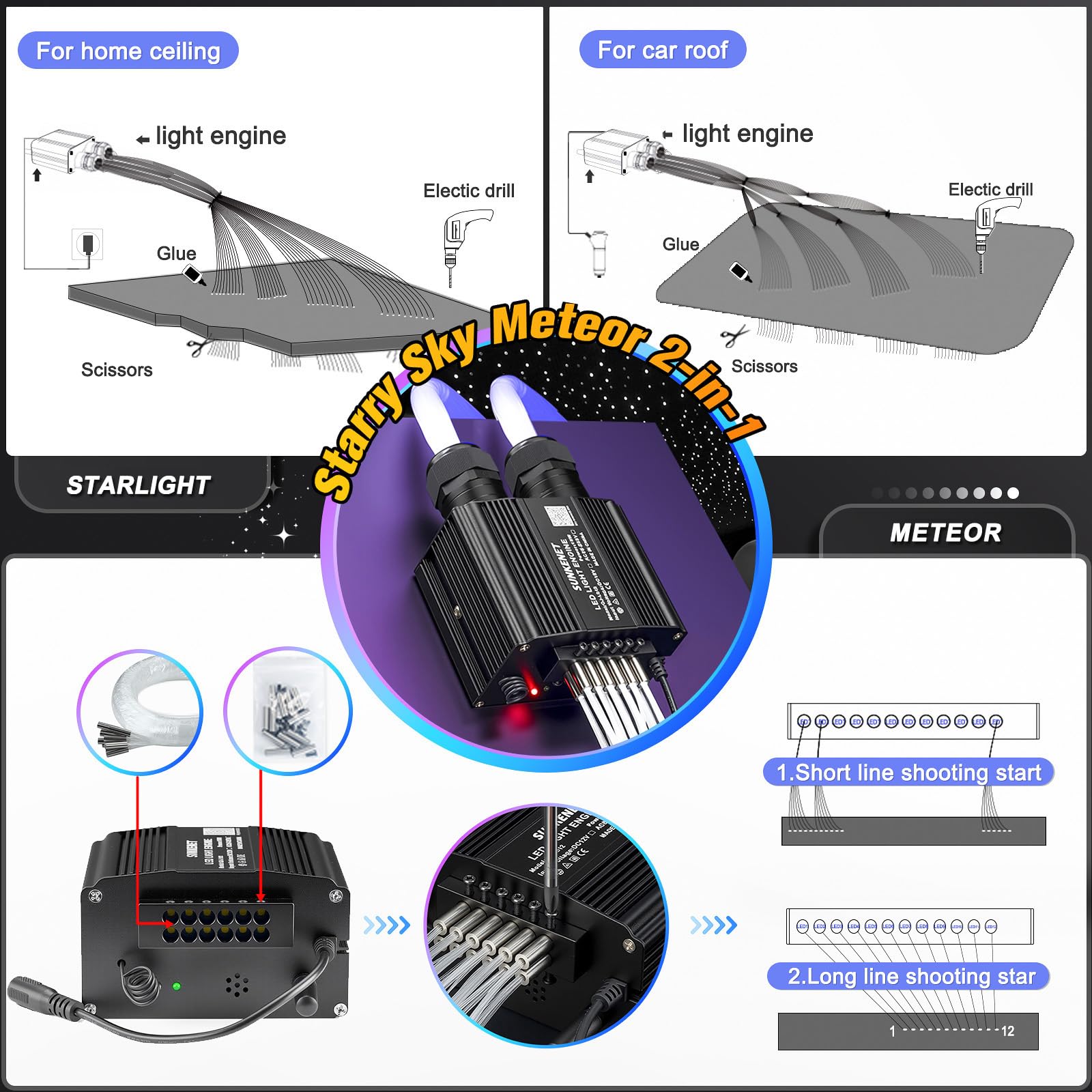 18W Twinkle&Meteor 2-in-1 RGBW Ciel Etoile Voiture, 1000pcs*0.75mm*3m+Shooting Star Light Kit avec Bluetooth/Télécommande, Fibre Optique Lumineuse+Adaptateur+Prise pour Voiture/Maison