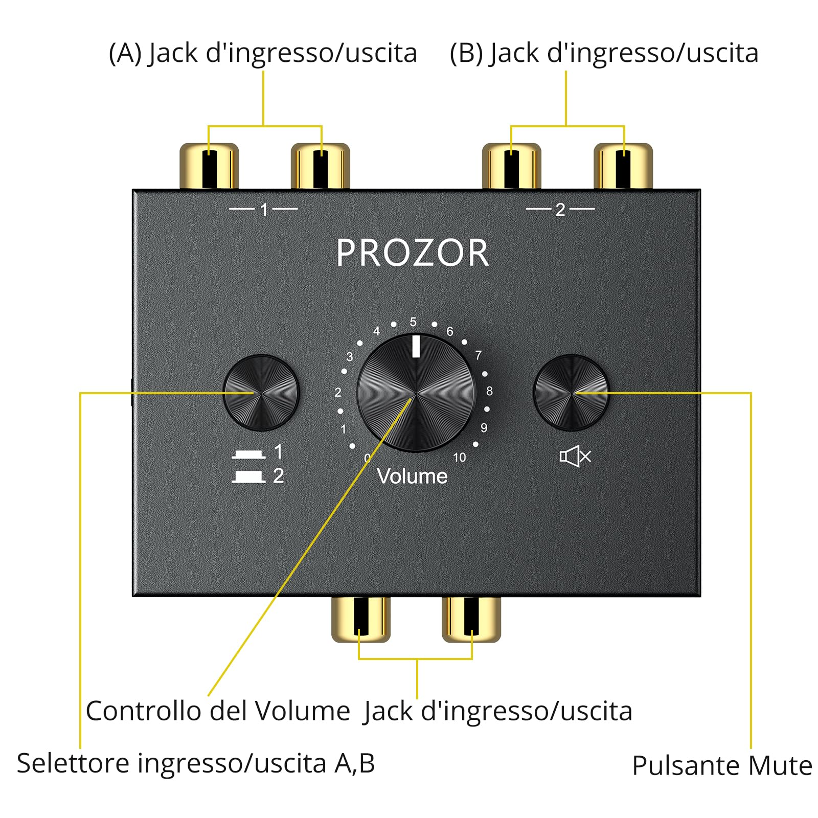 PROZOR Stereo Audio Switch R/L 1 in 2 out / 2 in 1 out Switch Audio Stereo Bidirezionale con 1.5m L/R Cavo Stereo RCA Audio Switch con Tasto Muto Commutatore Bidirezionale Audio Stereo L/R