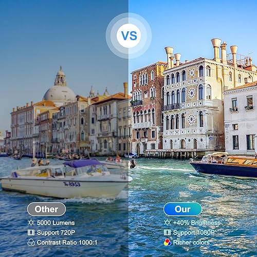 Miniatura 3 de Mini Projector with WiFi, Kolexa Small Portable Projector Supported Full HD 1080P Mini Projector for iPhone Pocket Projector Compatible with