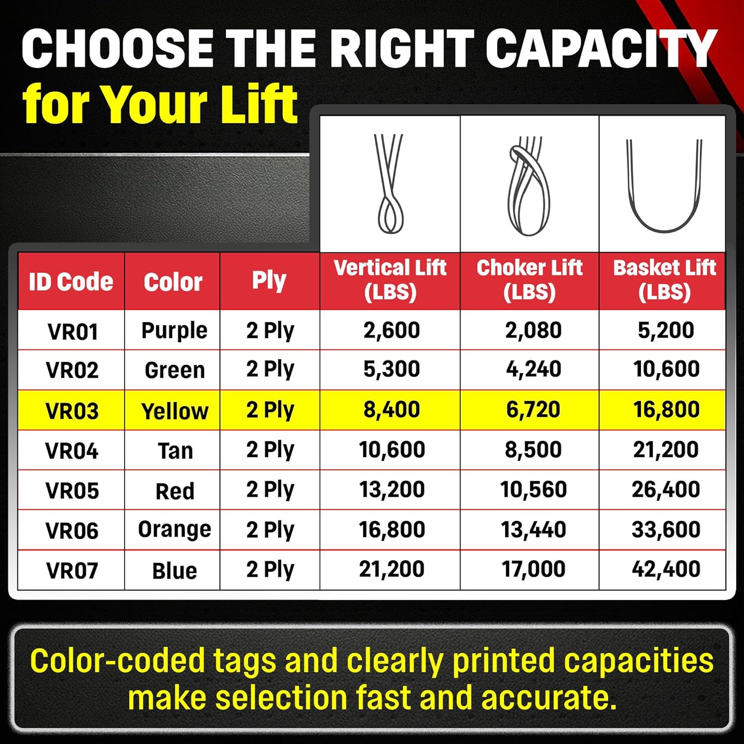 Chenango Supply VR3 Yellow Round Sling, 6 ft – USA-Made, 8,400 lb Vertical, 6,720 lb Choker, 16,800 lb Basket – Double-Ply Cover Endless Poly Rigging Sling for Lifting & Material Handling (6 FT)