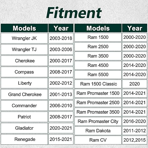 Miniatura 7 de Tapa de gas con bloqueo compatible con Jeep Wrangler JK TJ Cherokee Compass Grand Cherokee Liberty, Lock Tapa de combustible Ram 1500 2500 3500