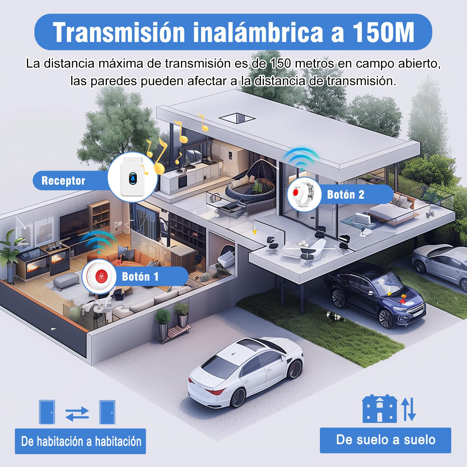 Daytech Avisador Personas Mayores,Transmisión inalámbrica 150M Botón de Emergencia para Ancianos,Pulsera Alarma Personas Mayores(2 Receptor + 2 Botón + 2 Pulsera)