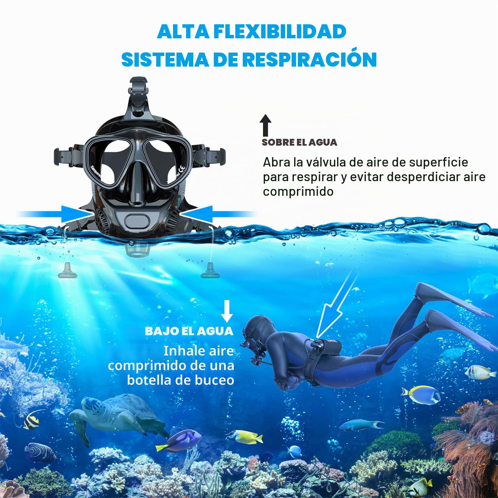 SMACO Máscara de buceo de cara completa con soporte para cámara, máscara de esnórquel de cara completa para adultos compatible con S400/S400 Plus/S400 Pro/S700 Tanque de buceo, kit de máscara de buceo