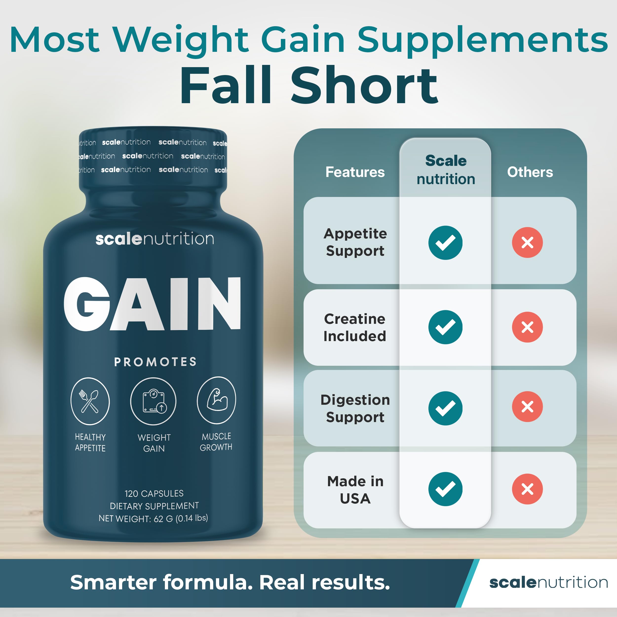 Gain Appetite Booster Capsules for Adults, Weight Gainer Support for Men and Women, Creatine Enhanced Weight Gain Pills with Ginger Extract, Blessed Thistle and Gentian Root - 120 Capsules — Amazon image 6