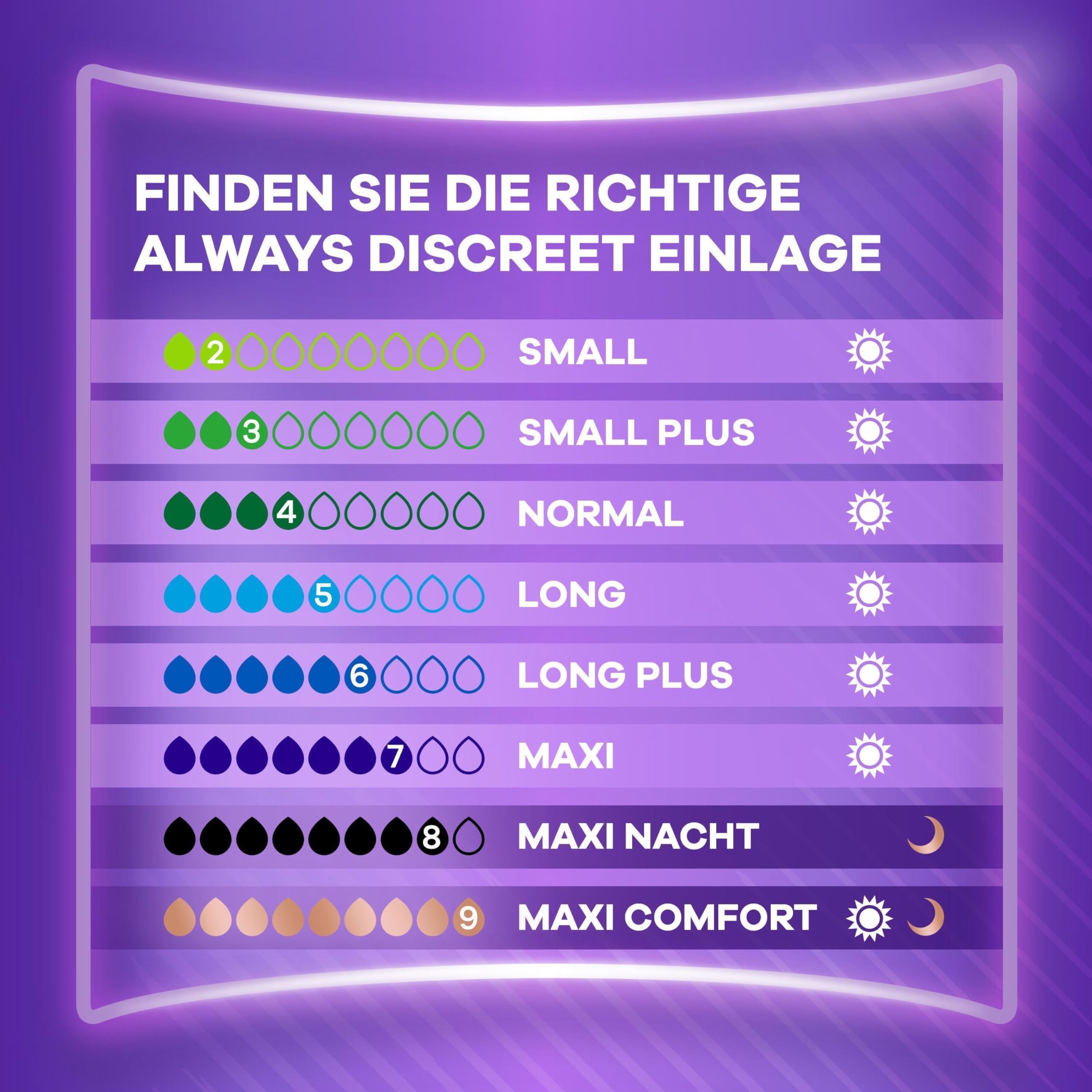 Always Discreet Inkontinenzeinlagen für Frauen Long 80 Stück Rundumschutz Unglaubliche Diskretion